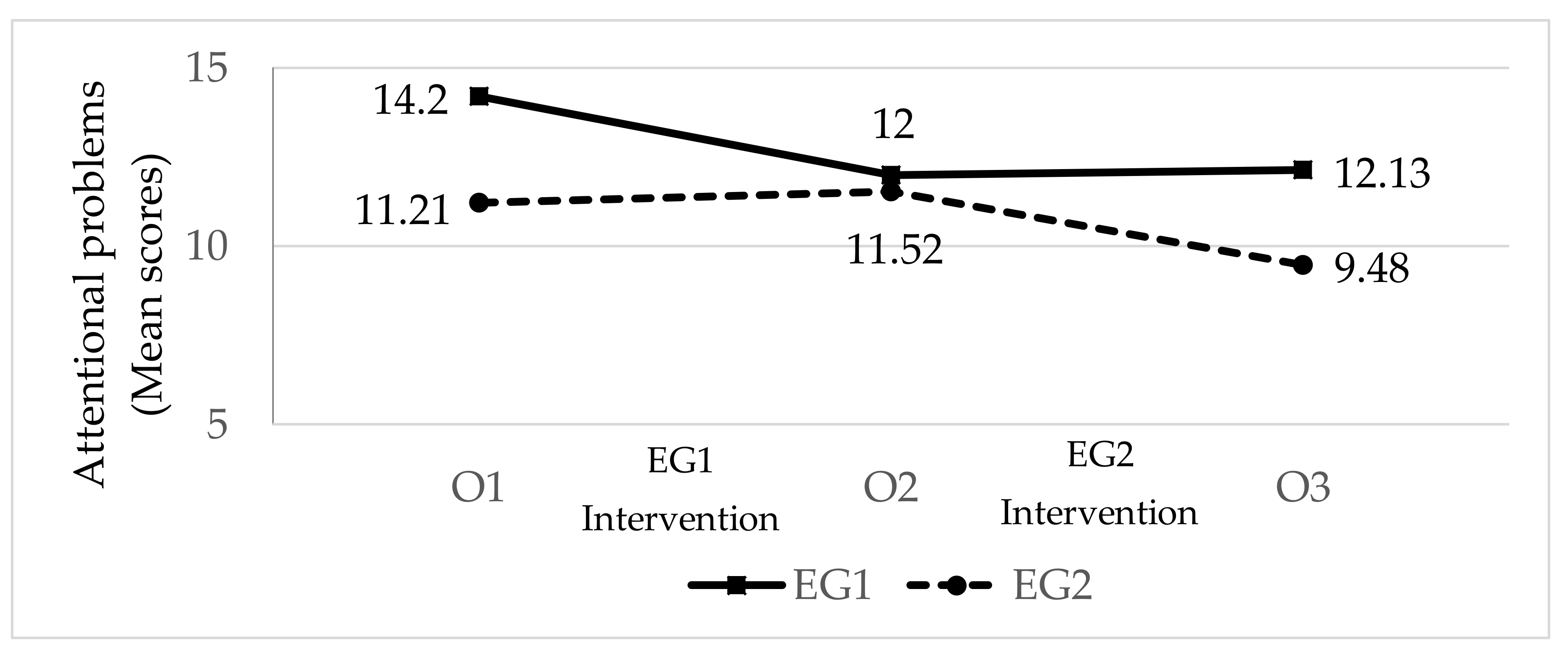 Ijerph Free Full Text The Effect Of A Mindfulness Based