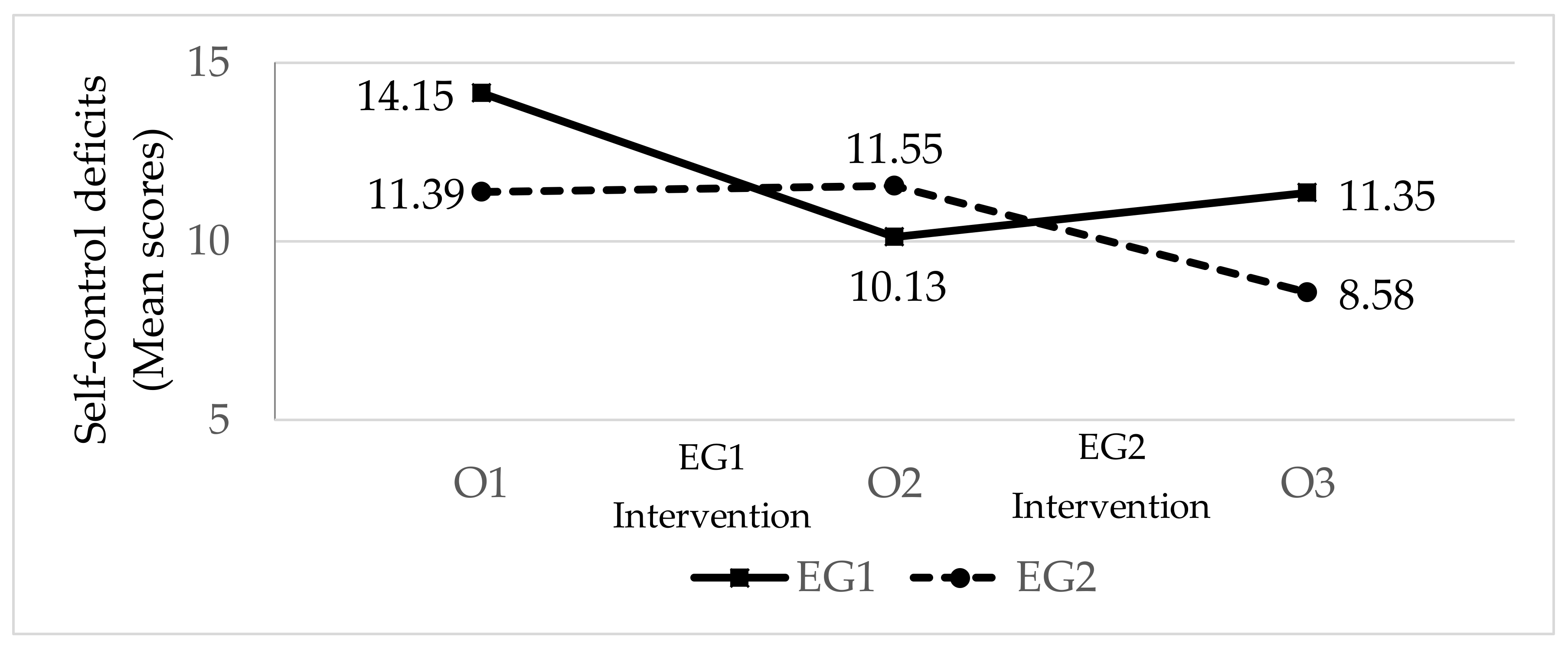 Ijerph 17 02447 g002
