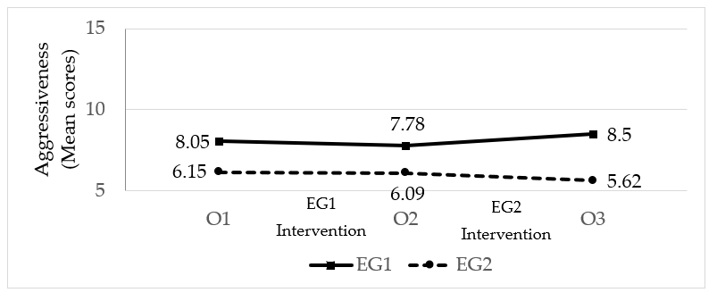 Ijerph 17 02447 g003