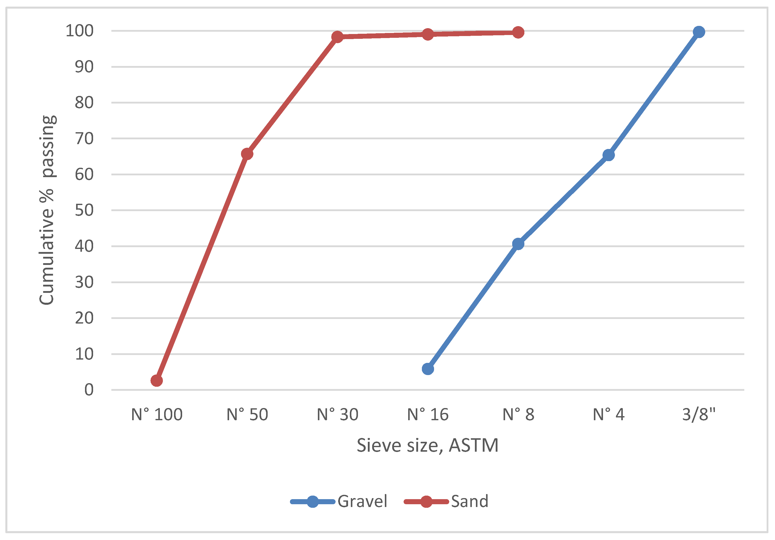Ijerph 17 02448 g004 Ijerph 17 02448 g004