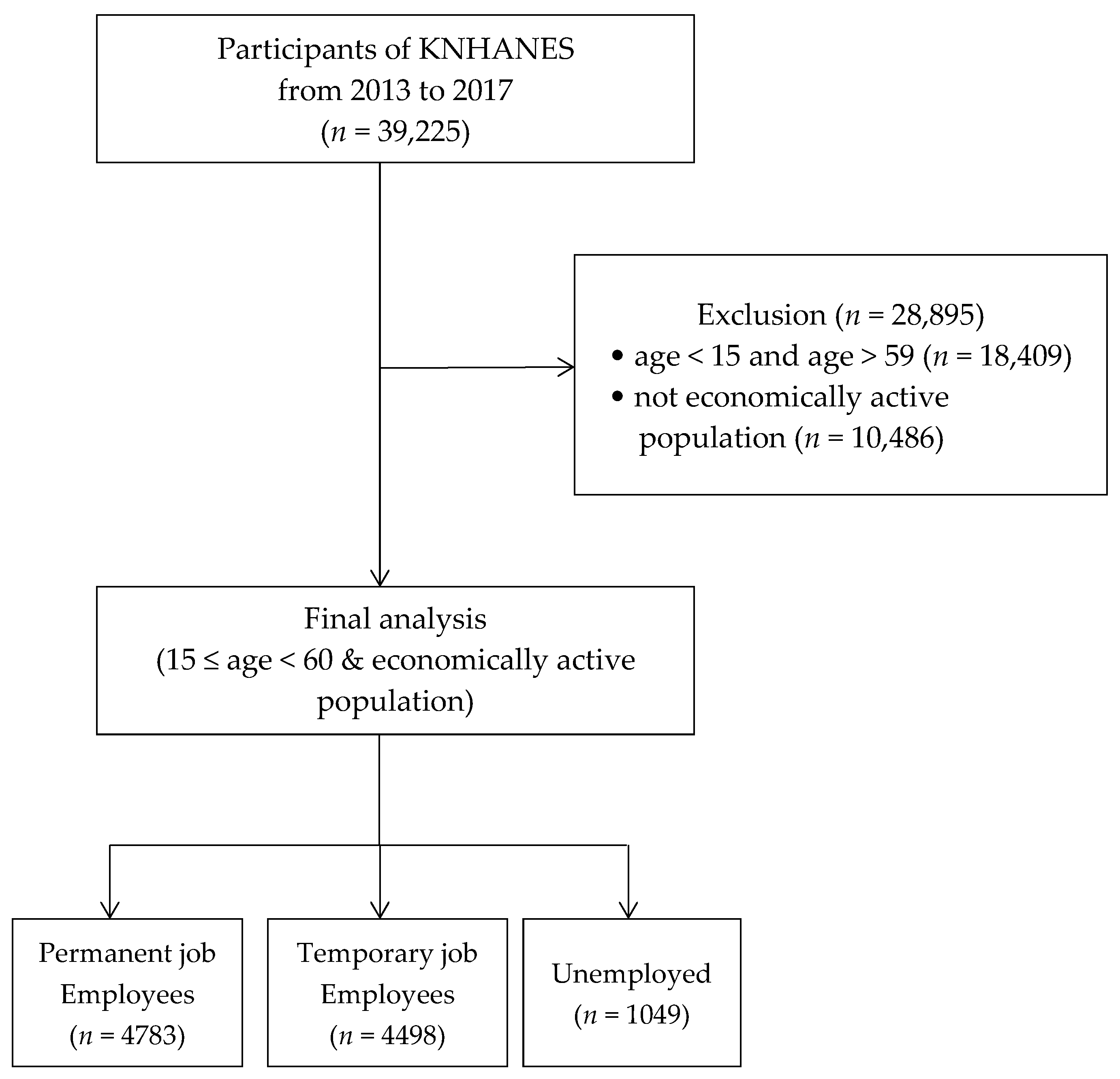 Ijerph 17 02456 g001 Ijerph 17 02456 g001