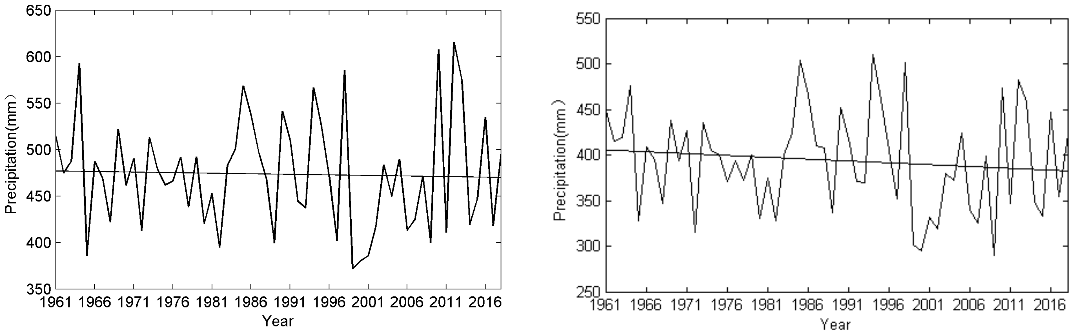 Ijerph 17 02459 g003 Ijerph 17 02459 g003