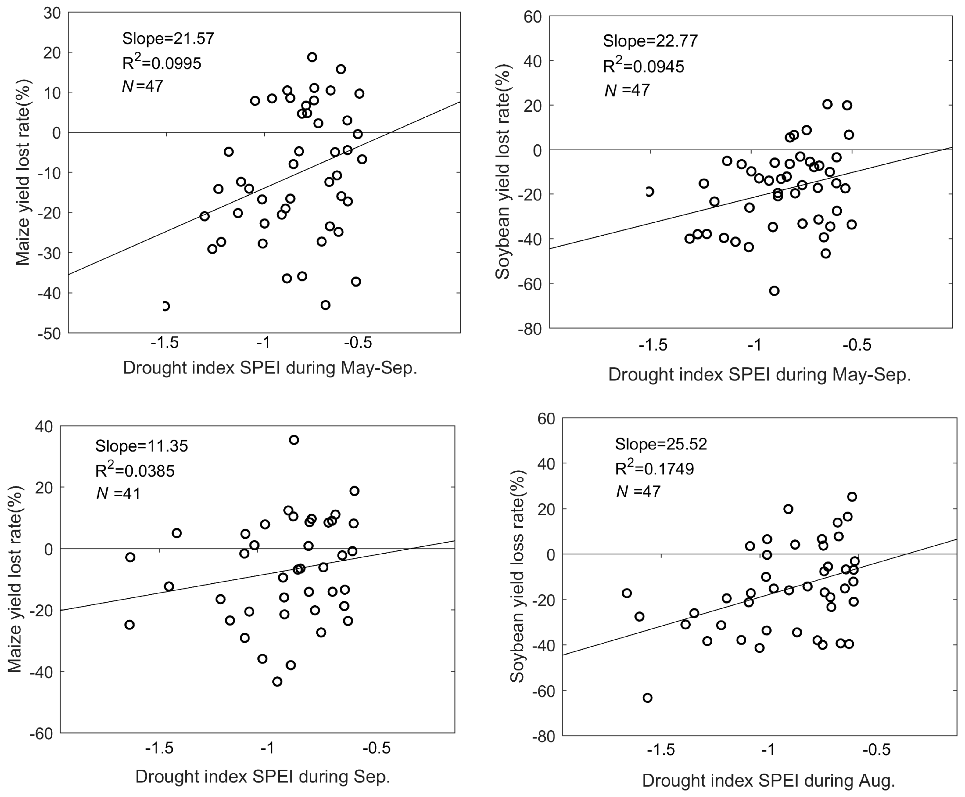Ijerph 17 02459 g005 Ijerph 17 02459 g005