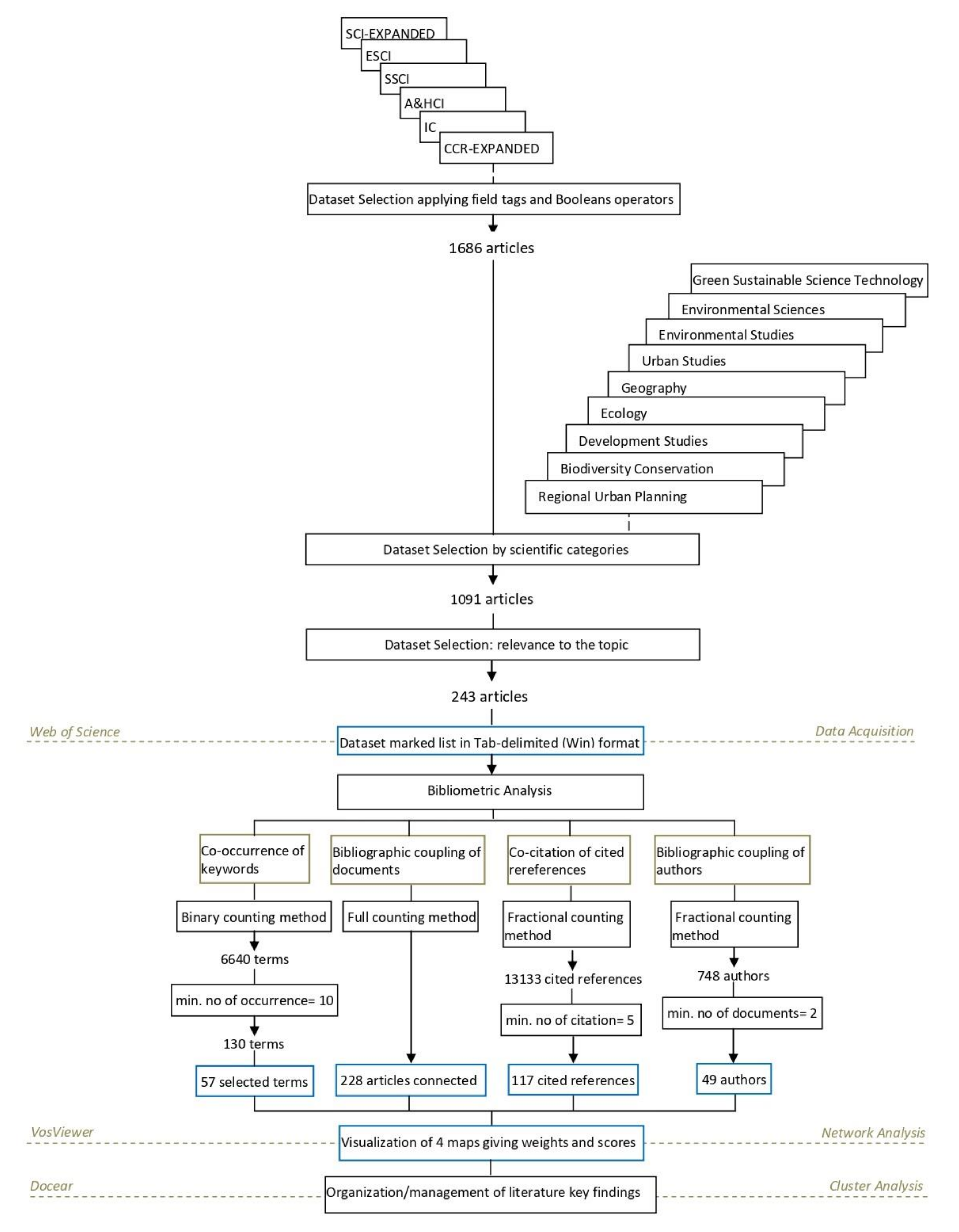 Ijerph 17 02463 g001 Ijerph 17 02463 g001