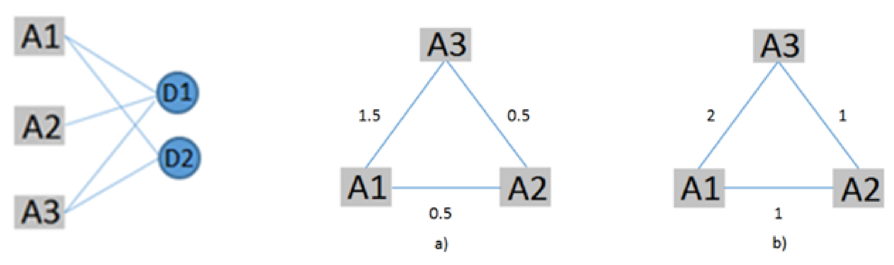 Ijerph 17 02463 g003 Ijerph 17 02463 g003