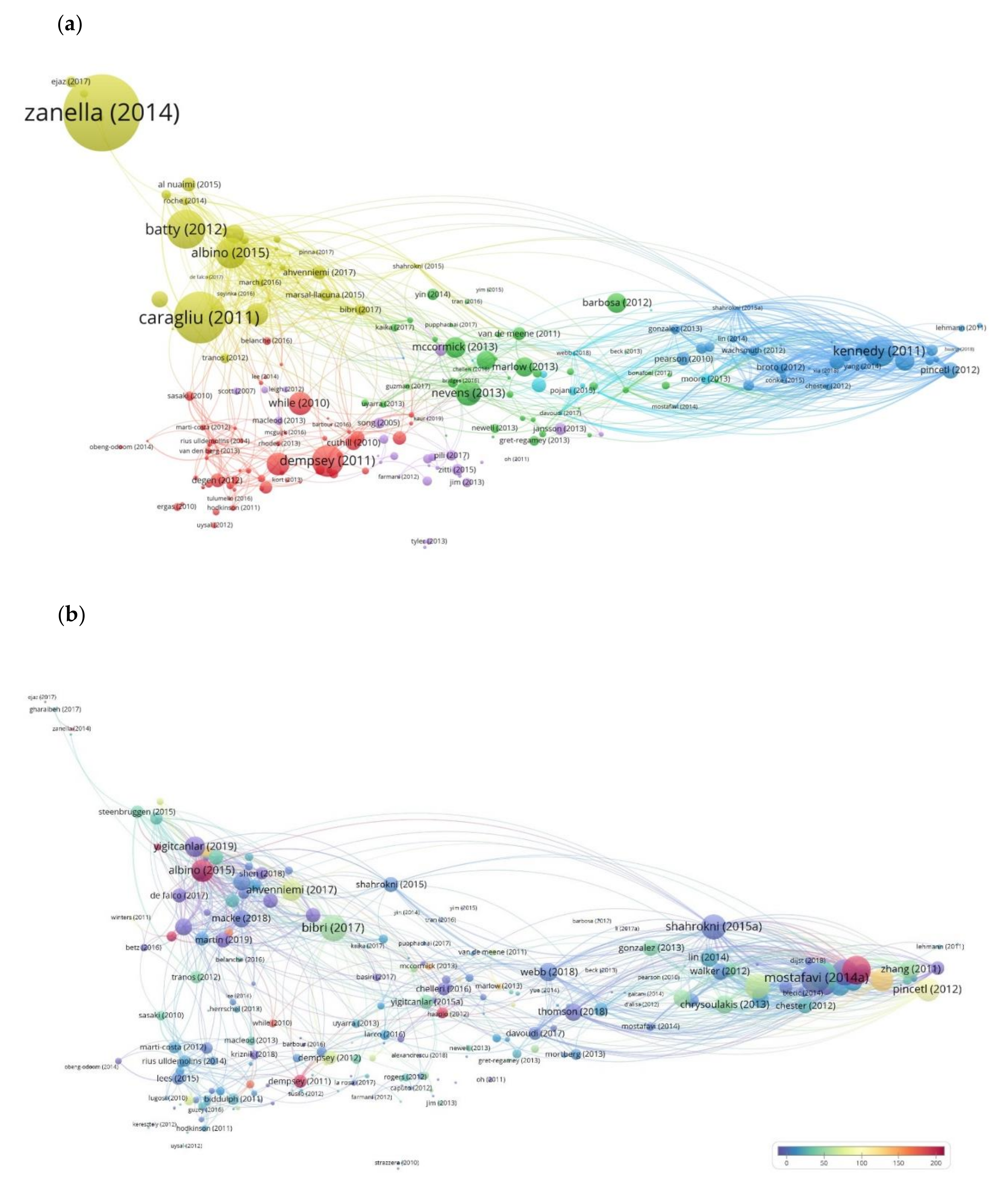 Ijerph 17 02463 g005 Ijerph 17 02463 g005