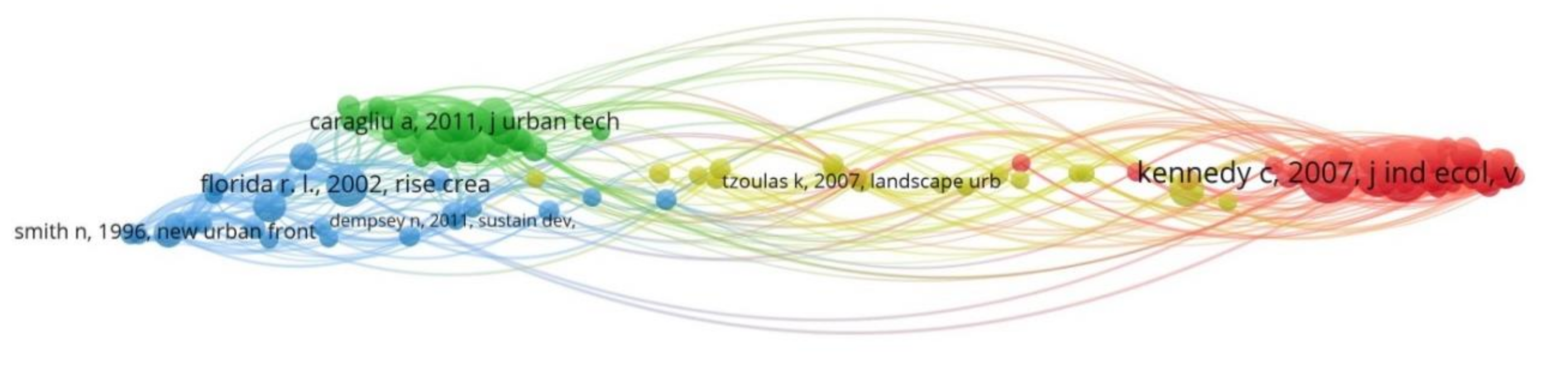 Ijerph 17 02463 g007 Ijerph 17 02463 g007