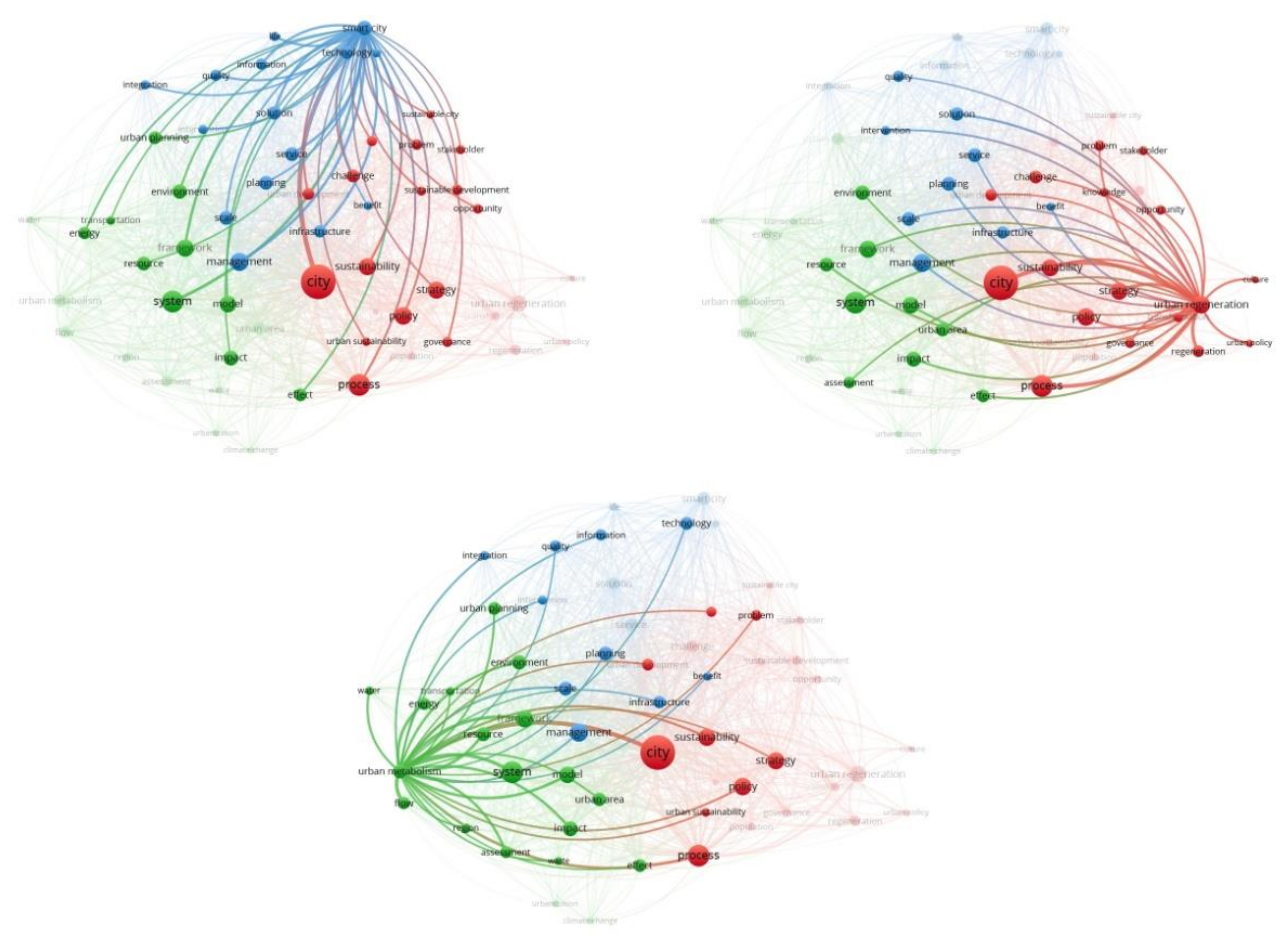 Ijerph 17 02463 g008 Ijerph 17 02463 g008