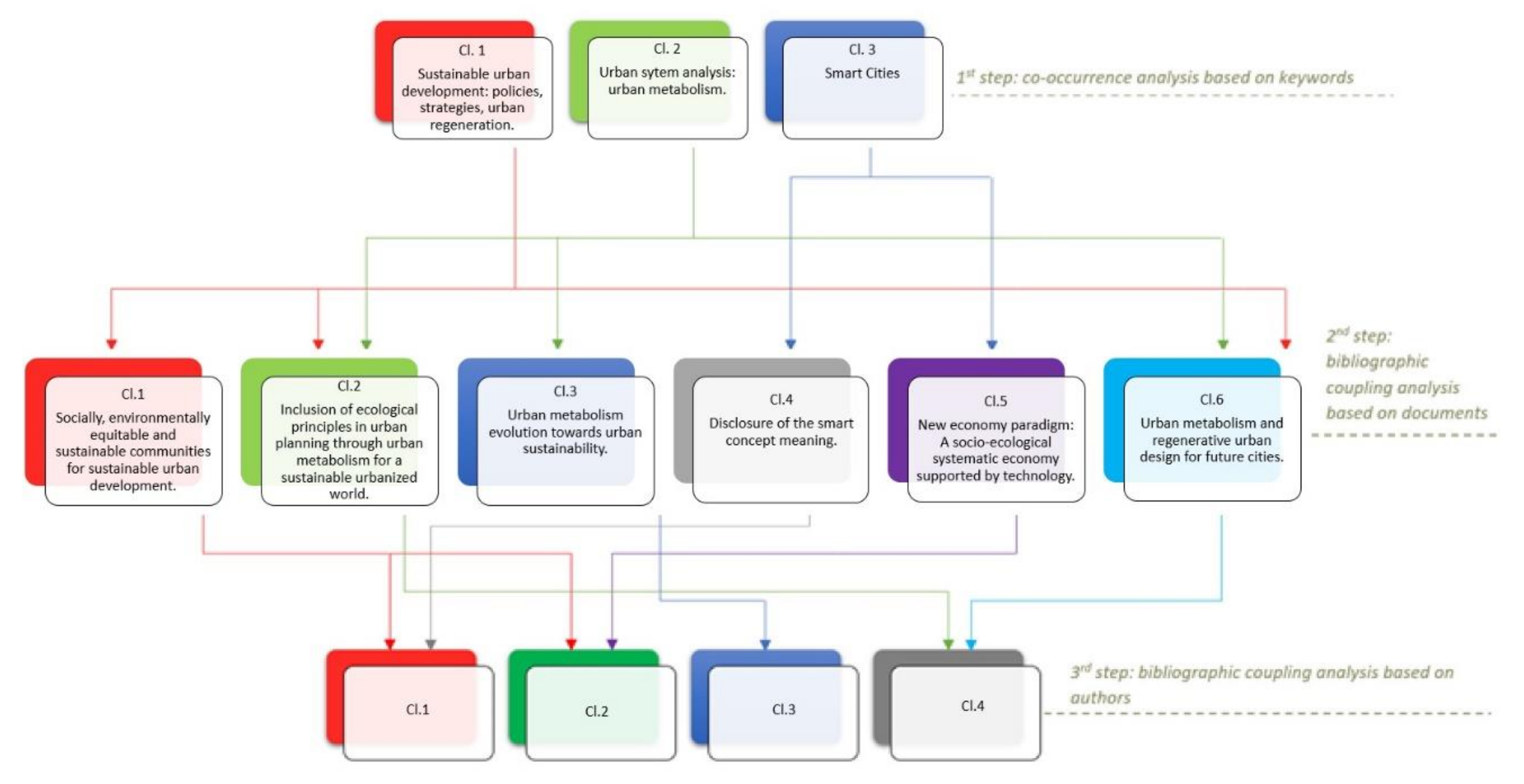 Ijerph 17 02463 g010 Ijerph 17 02463 g010