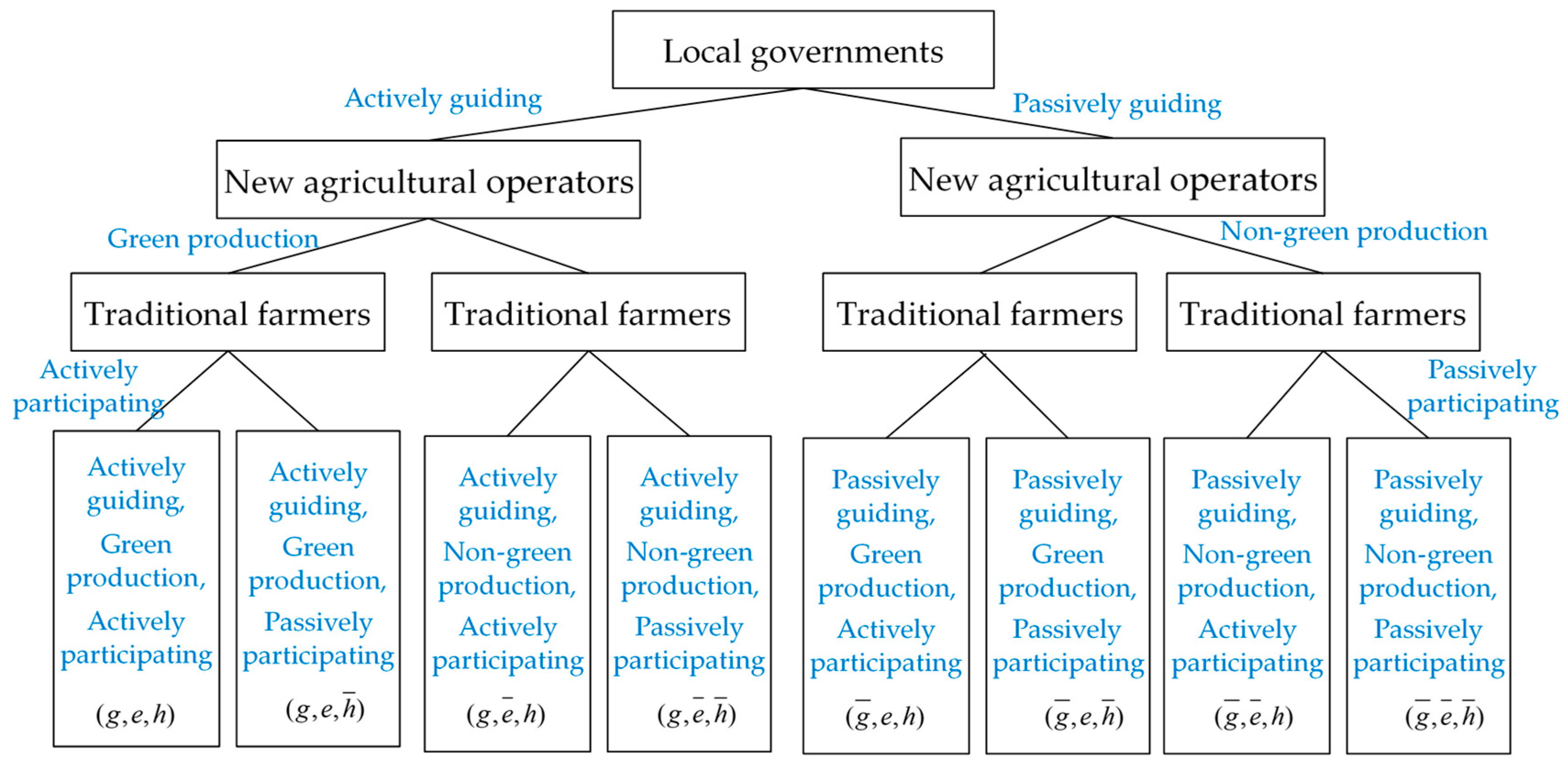 Ijerph 17 02472 g001