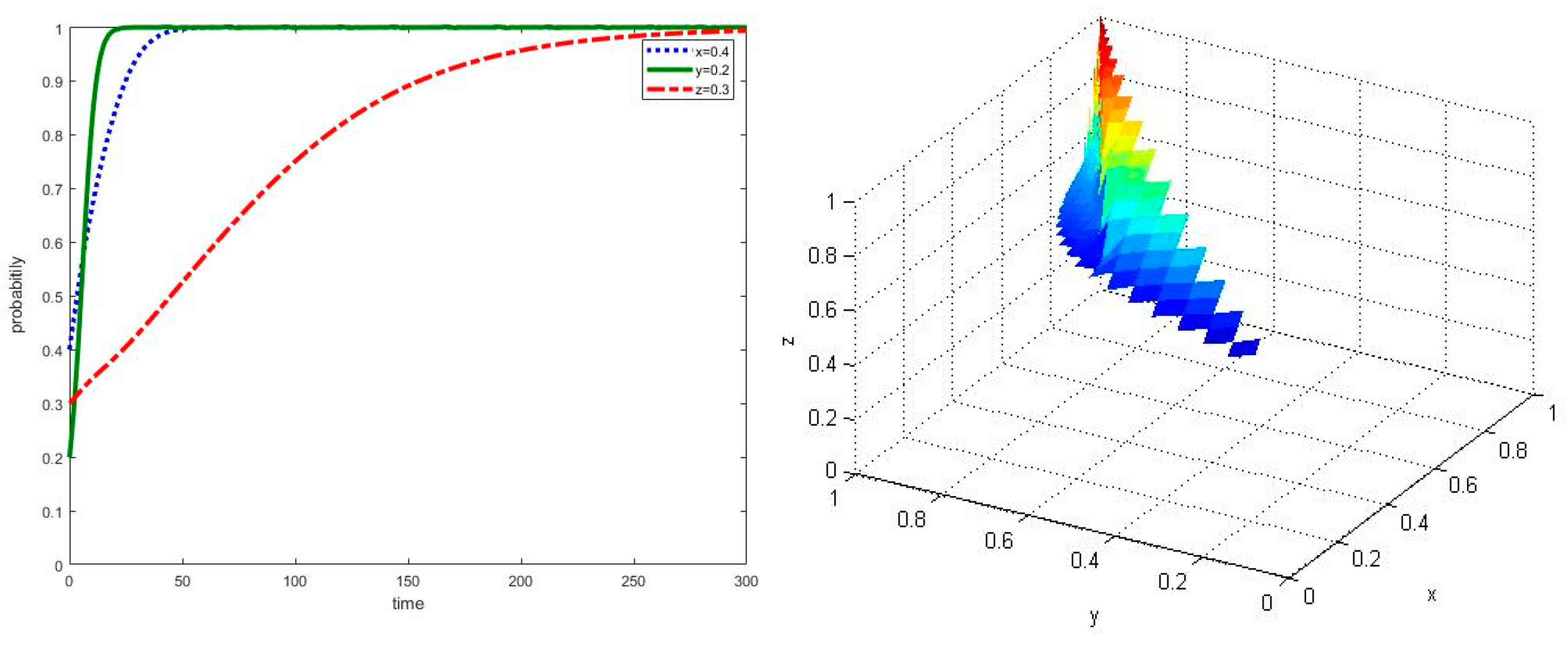 Ijerph 17 02472 g002