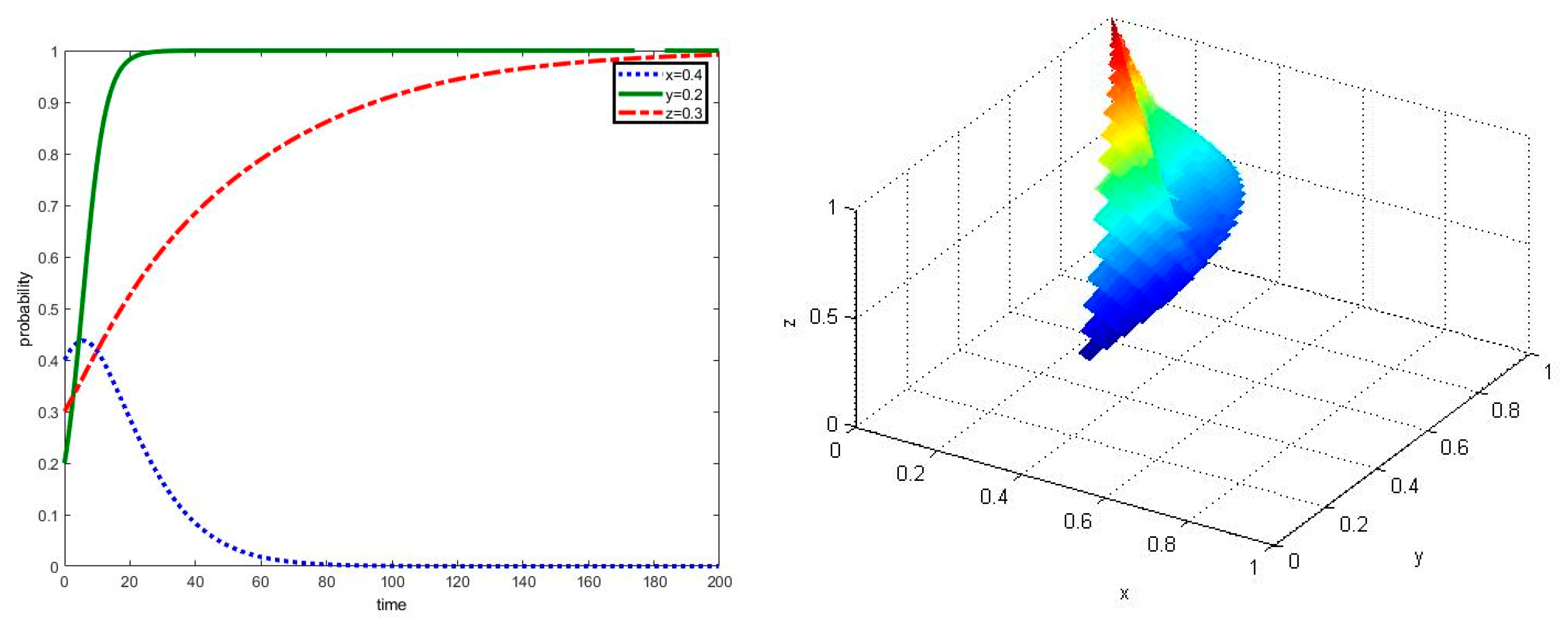 Ijerph 17 02472 g003