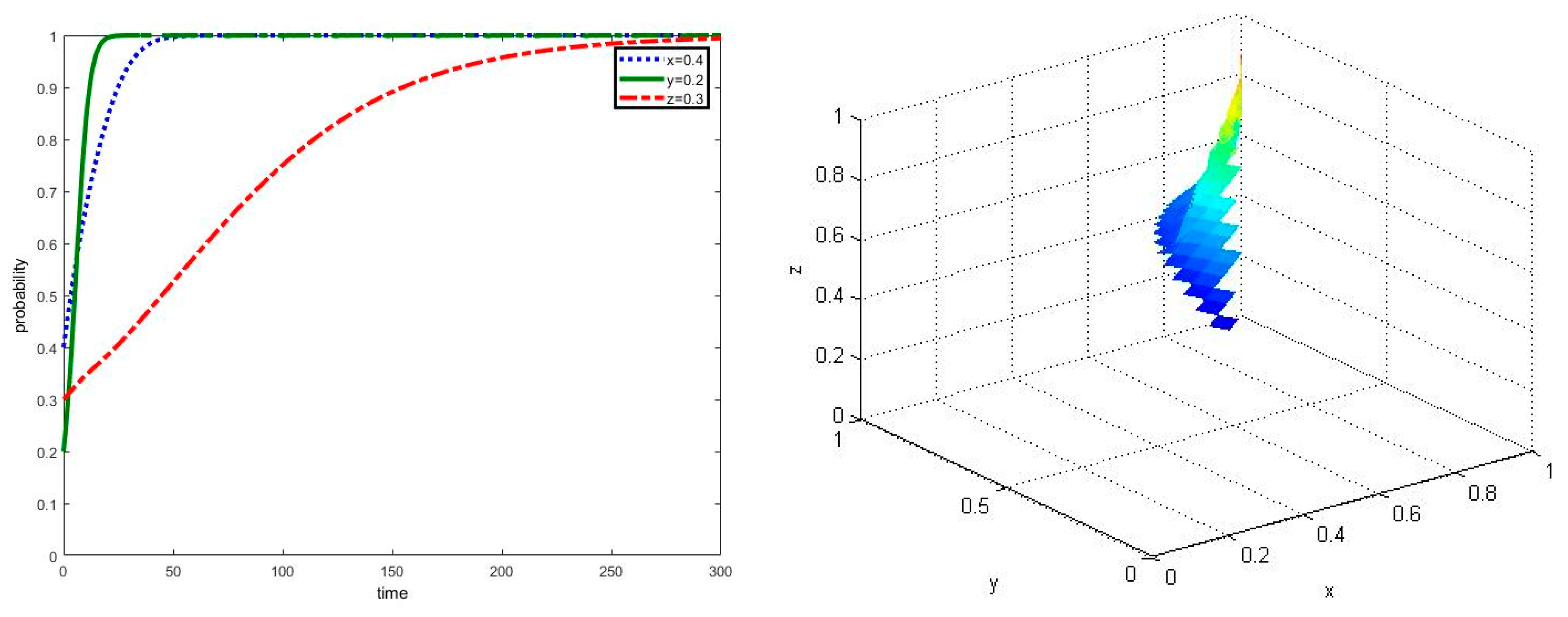 Ijerph 17 02472 g005