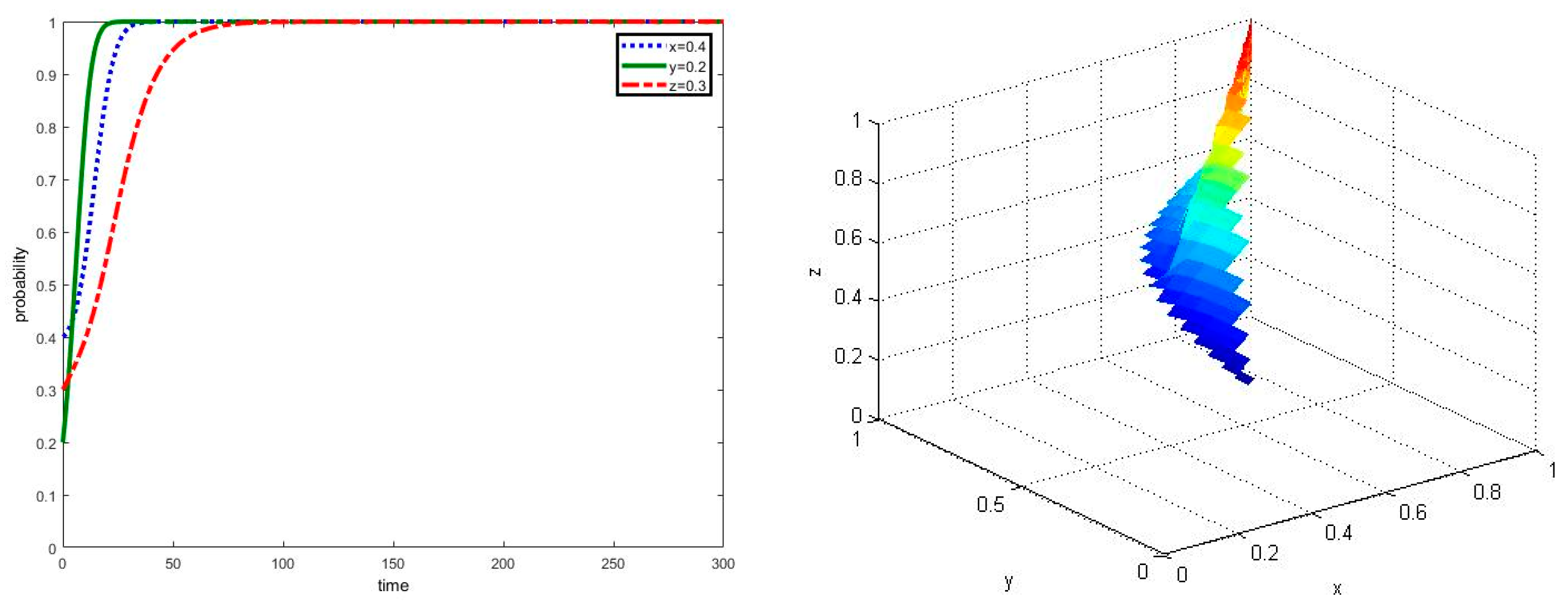 Ijerph 17 02472 g006