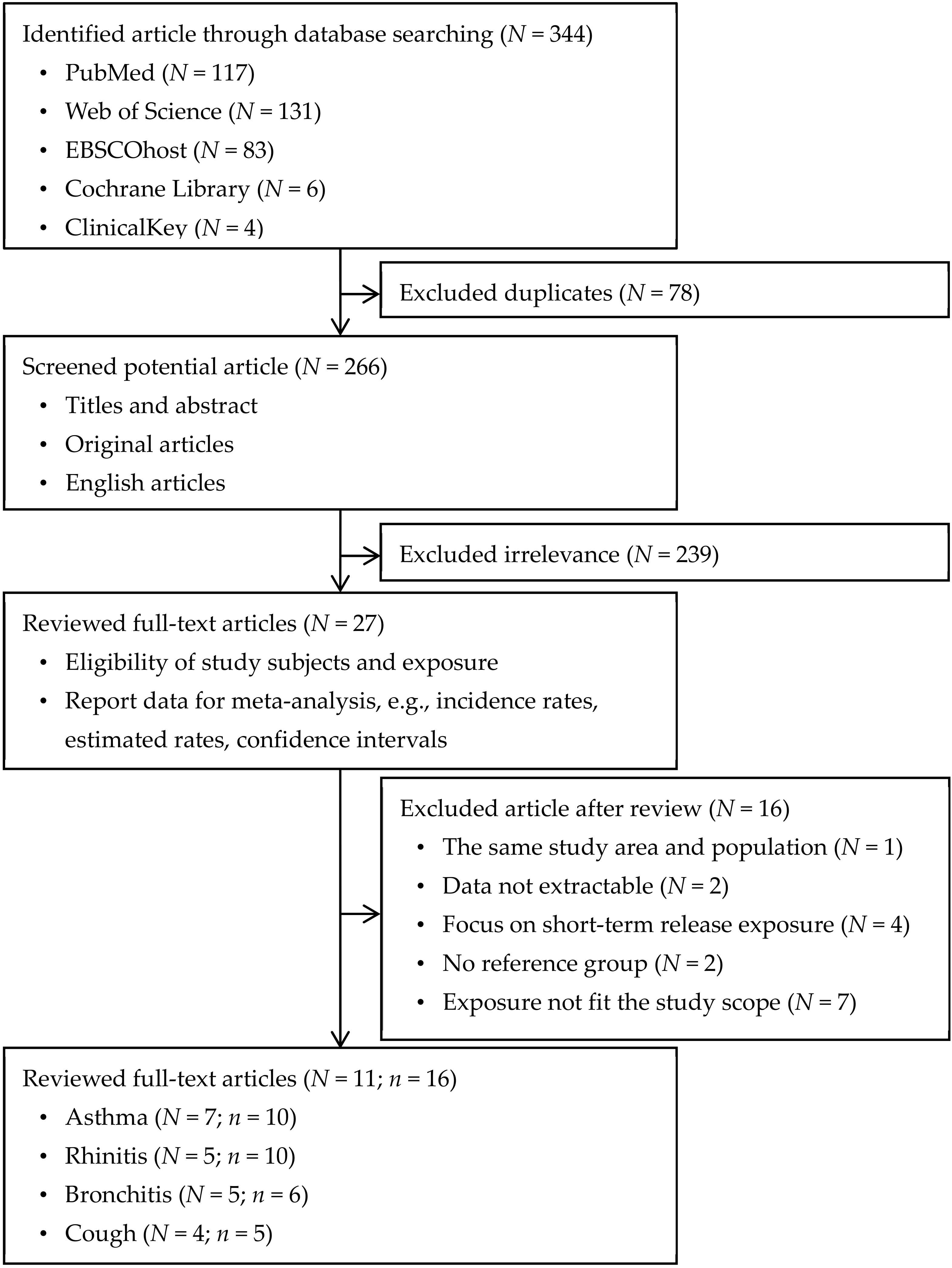 Ijerph 17 02474 g001 Ijerph 17 02474 g001