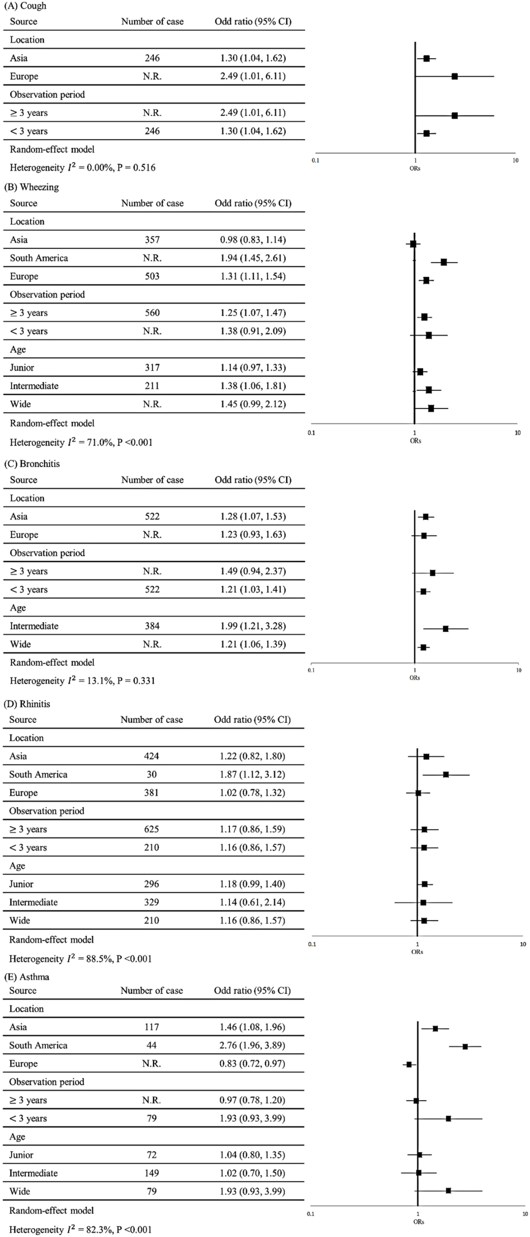 Ijerph 17 02474 g004 Ijerph 17 02474 g004