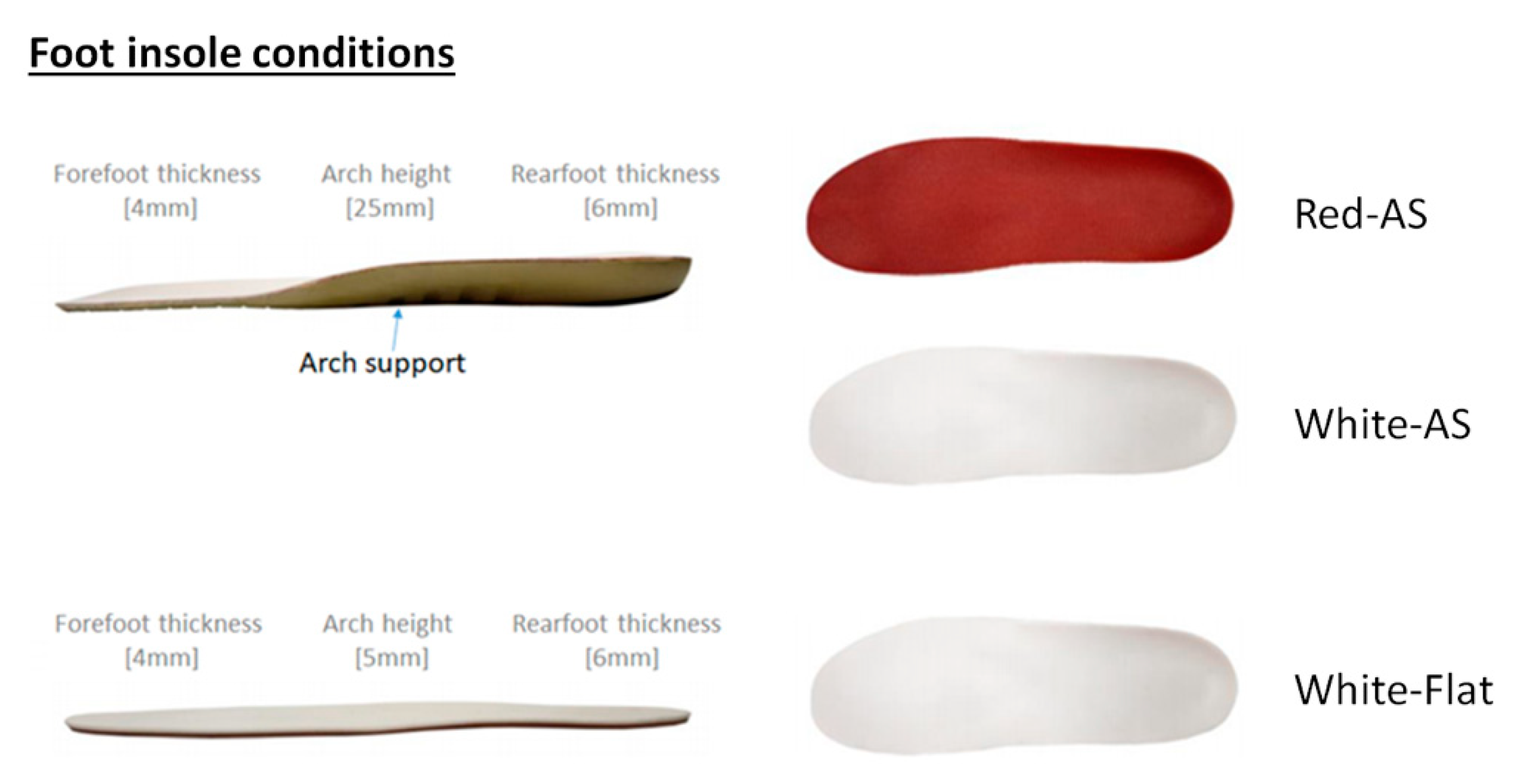 Cf sales 44 insoles