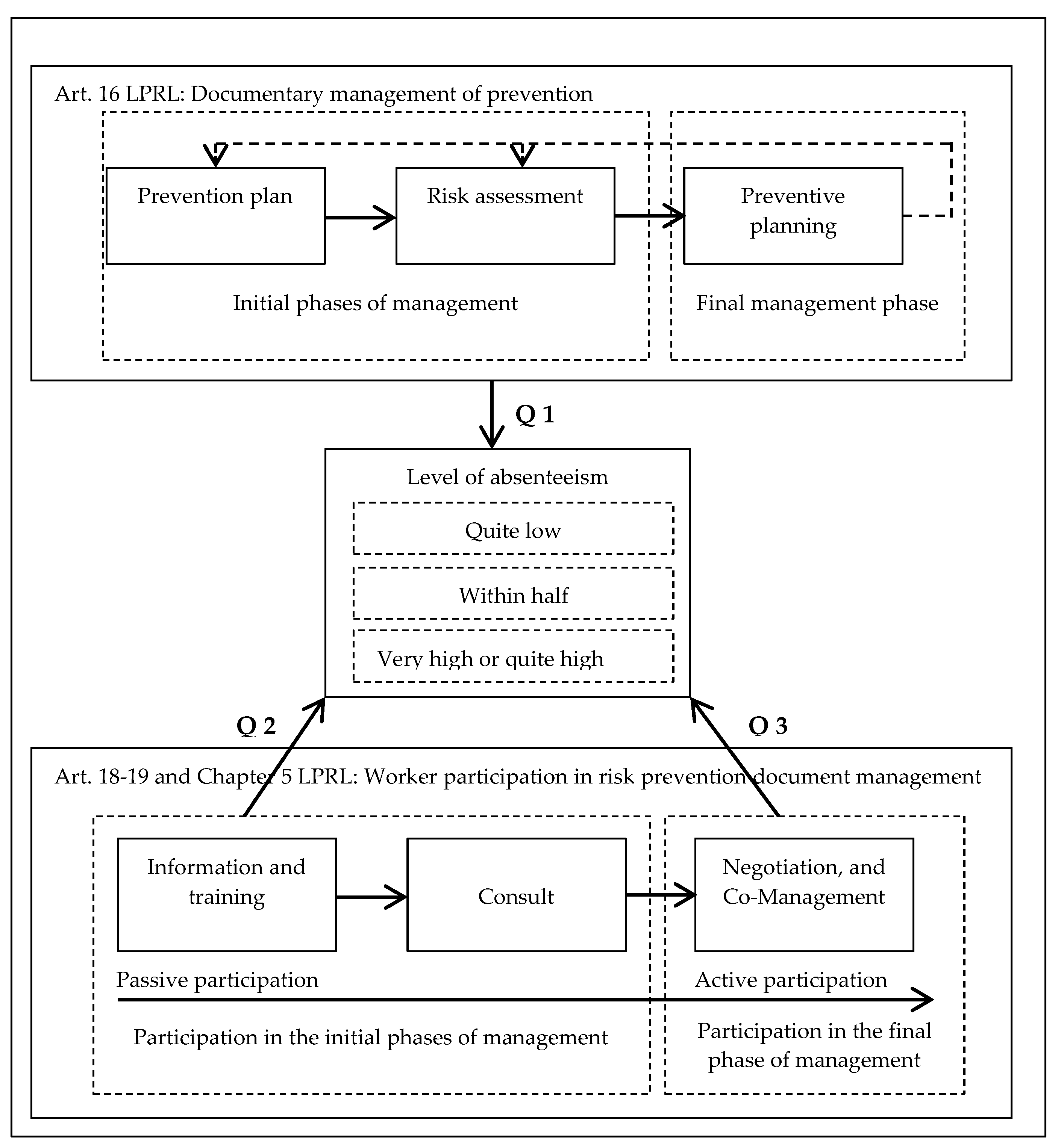 Ijerph 17 02477 g001