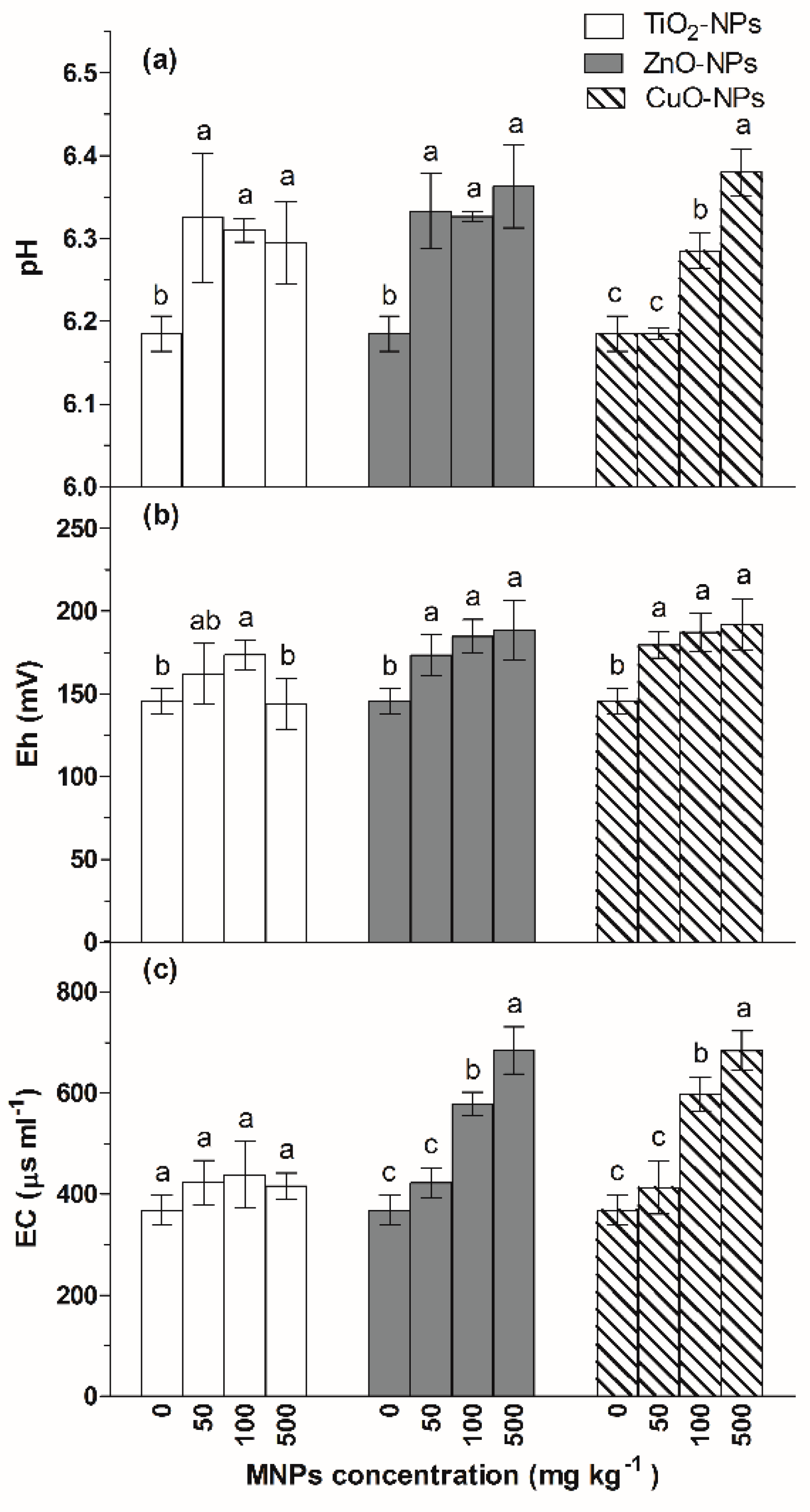 Ijerph 17 02482 g001 Ijerph 17 02482 g001