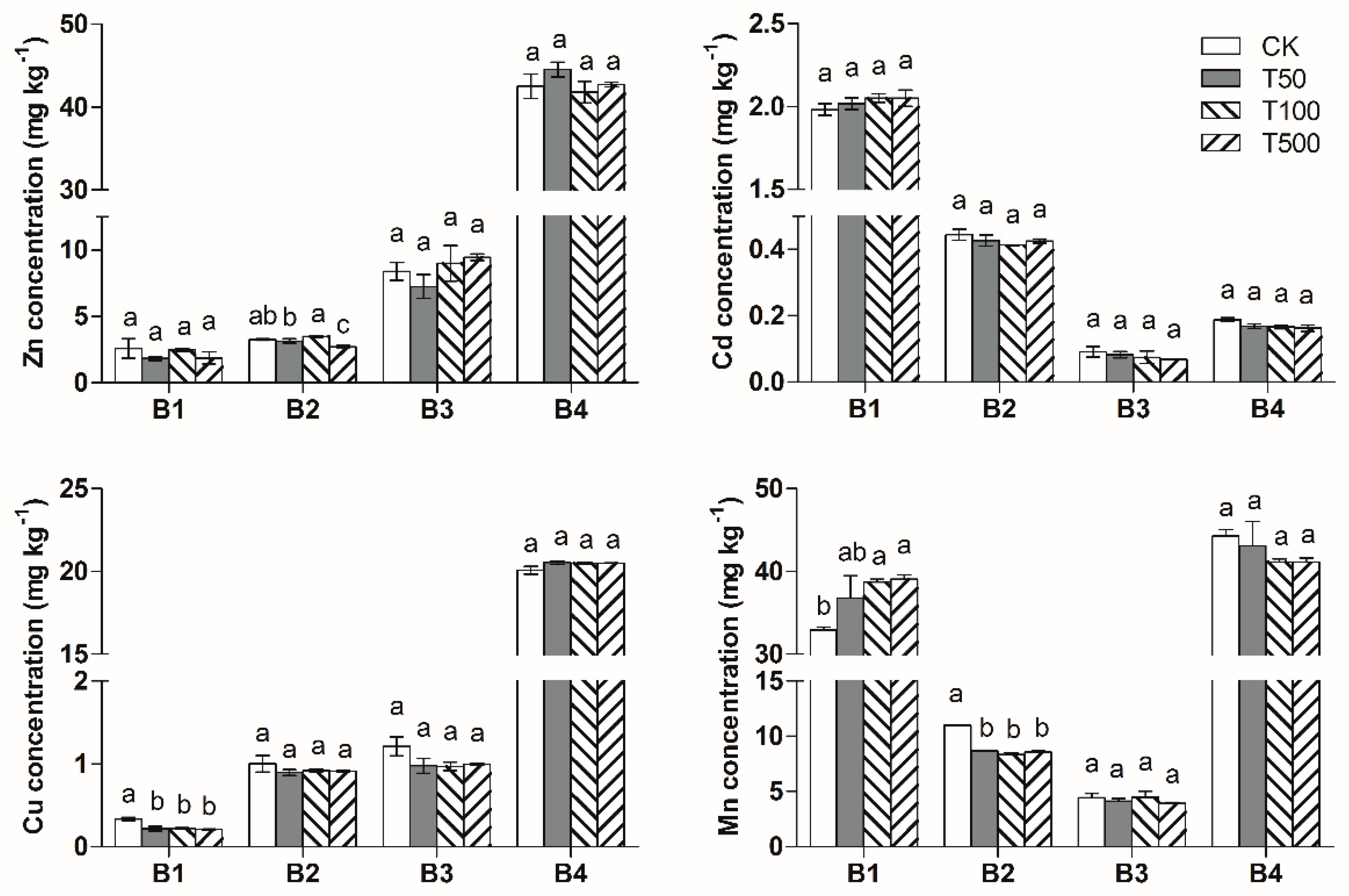 Ijerph 17 02482 g002 Ijerph 17 02482 g002