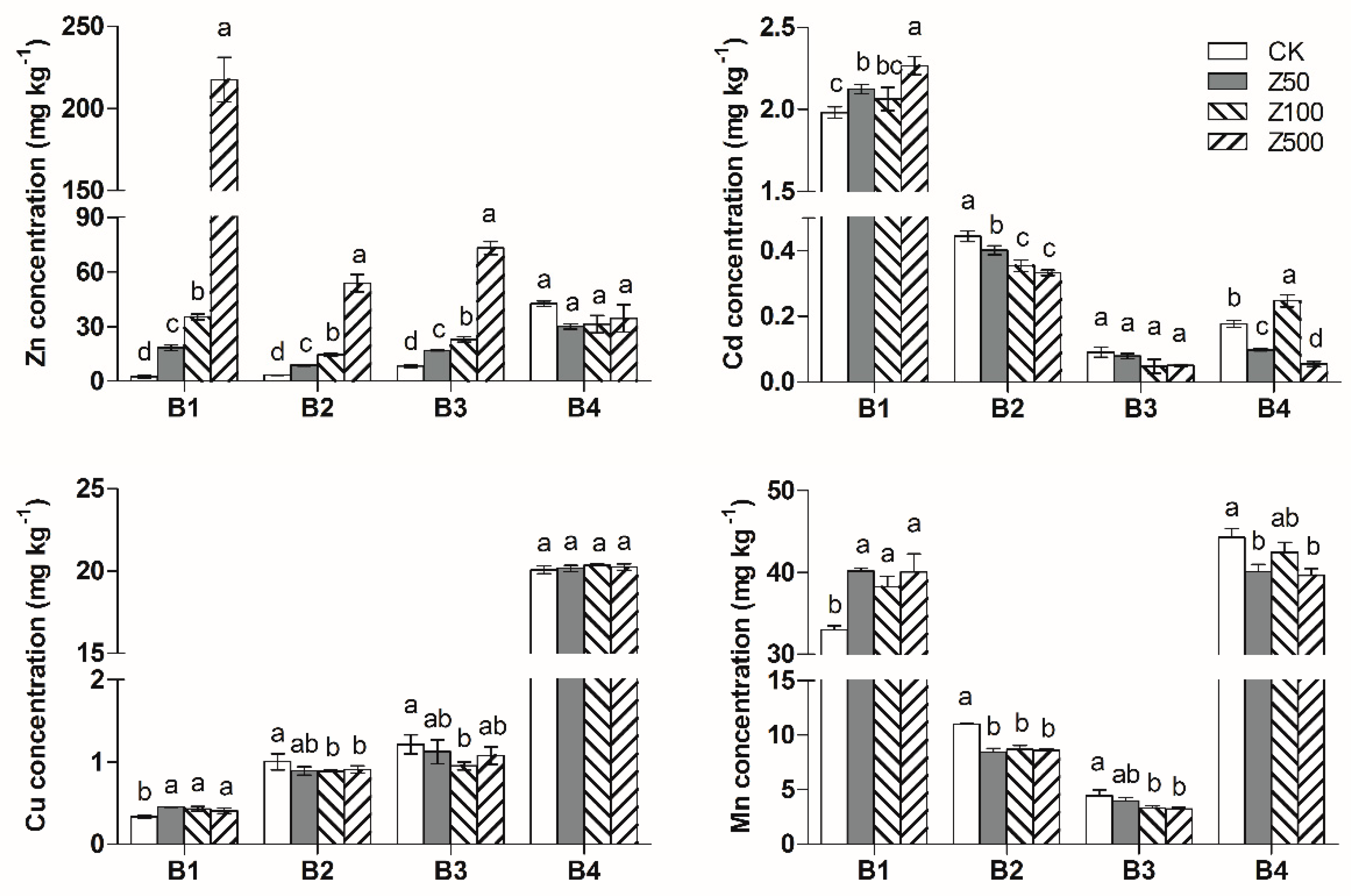 Ijerph 17 02482 g003 Ijerph 17 02482 g003