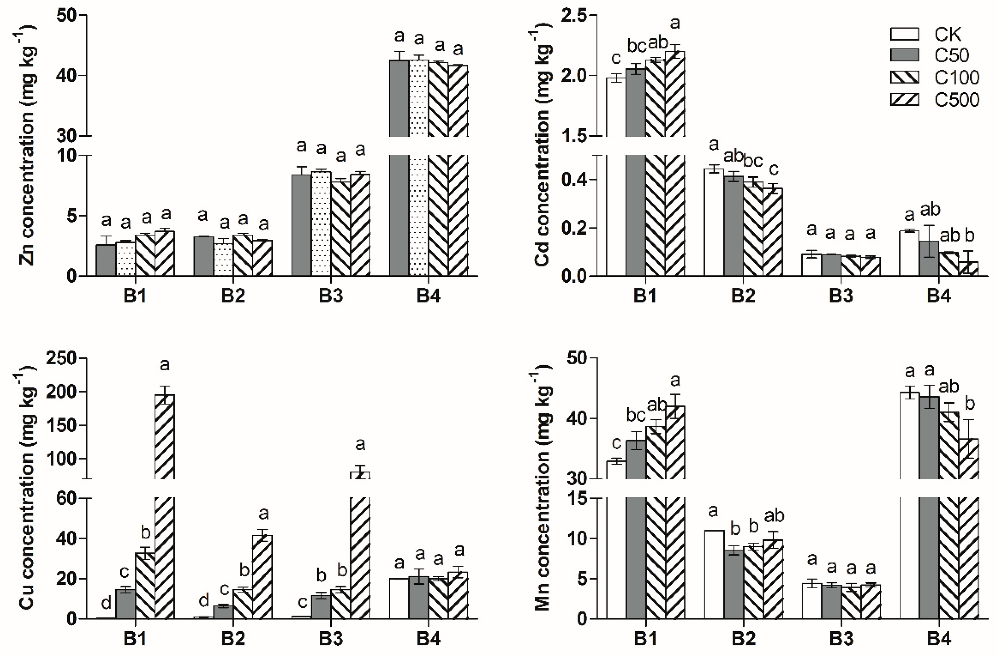 Ijerph 17 02482 g004 Ijerph 17 02482 g004