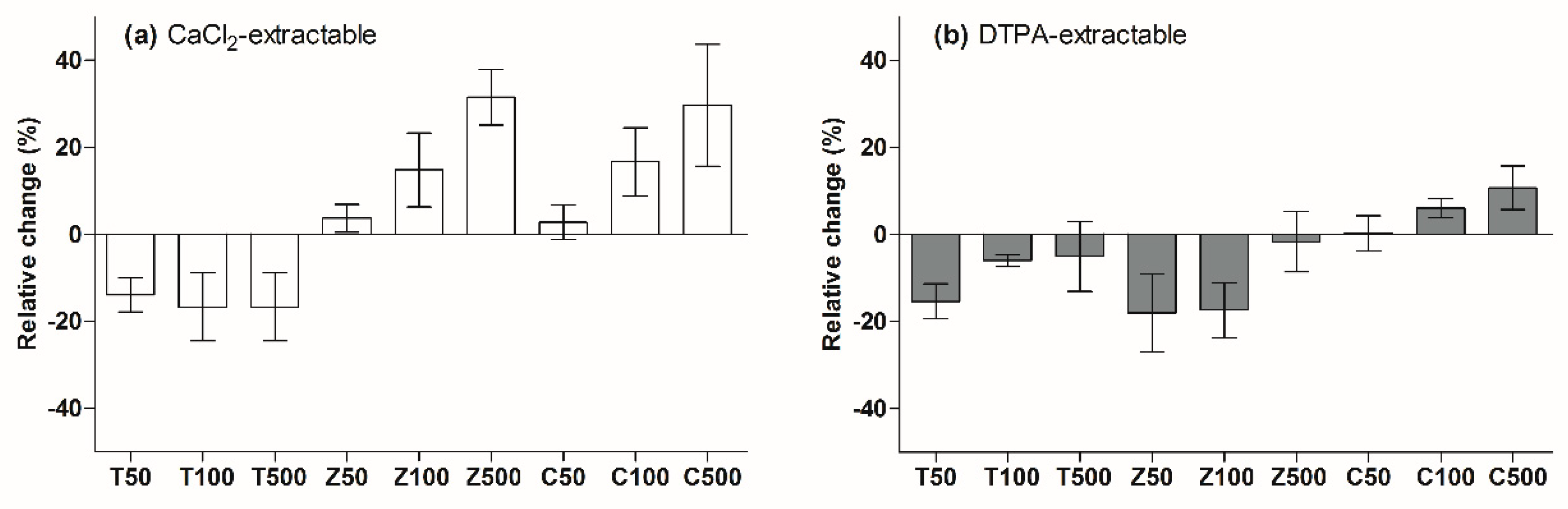 Ijerph 17 02482 g005 Ijerph 17 02482 g005