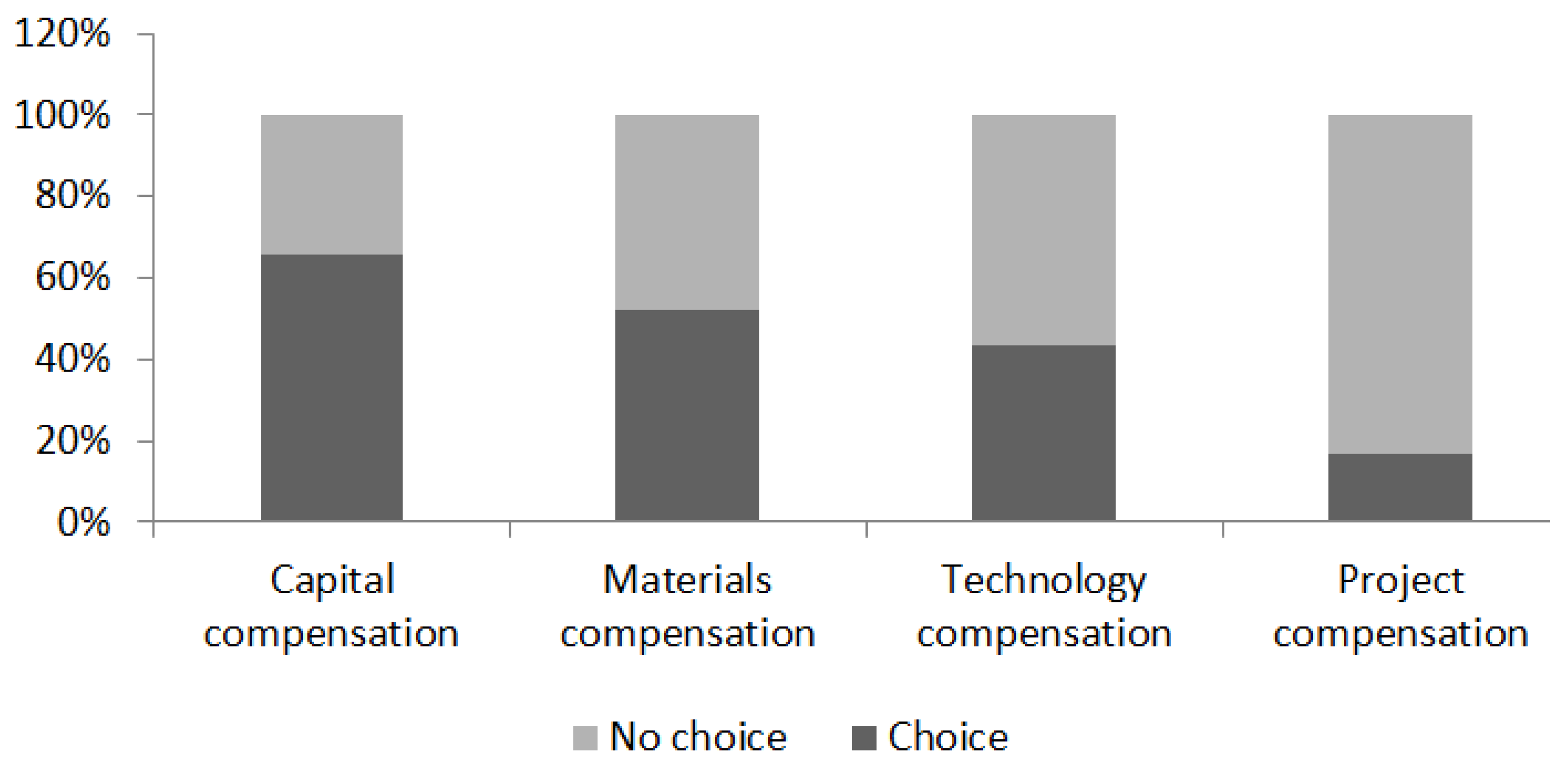 Ijerph 17 02484 g002