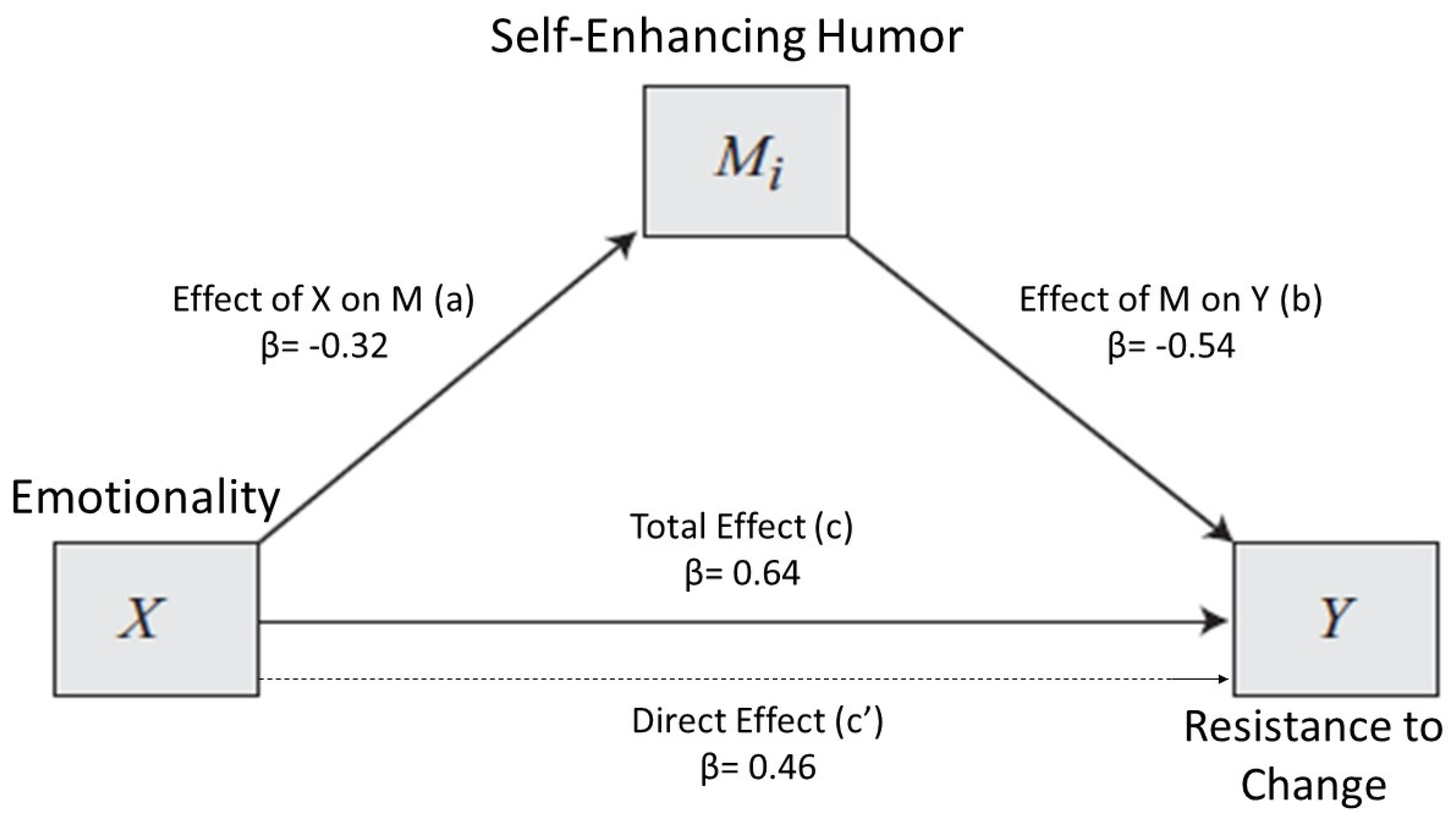 Ijerph 17 02485 g001