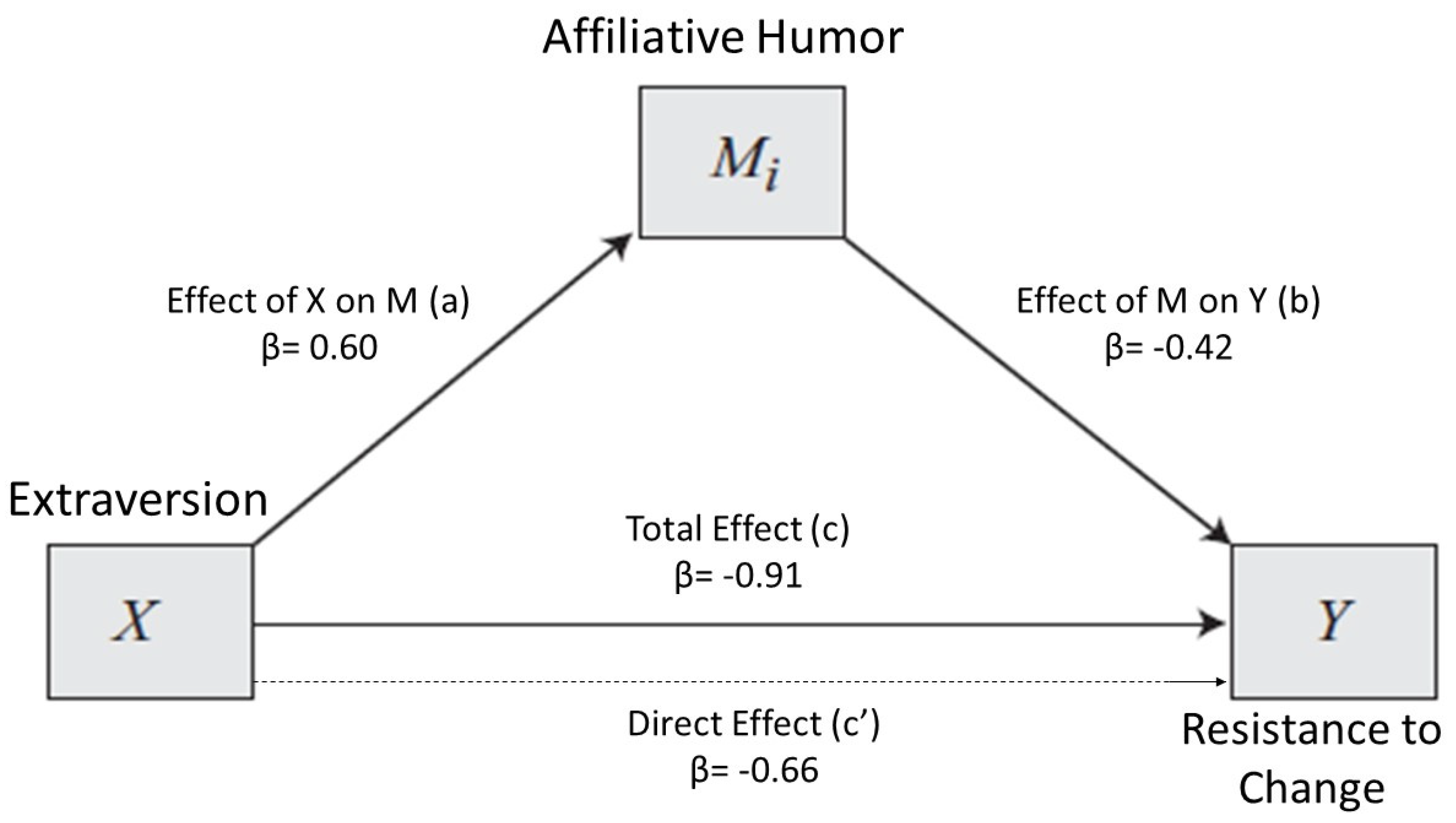 Ijerph 17 02485 g002