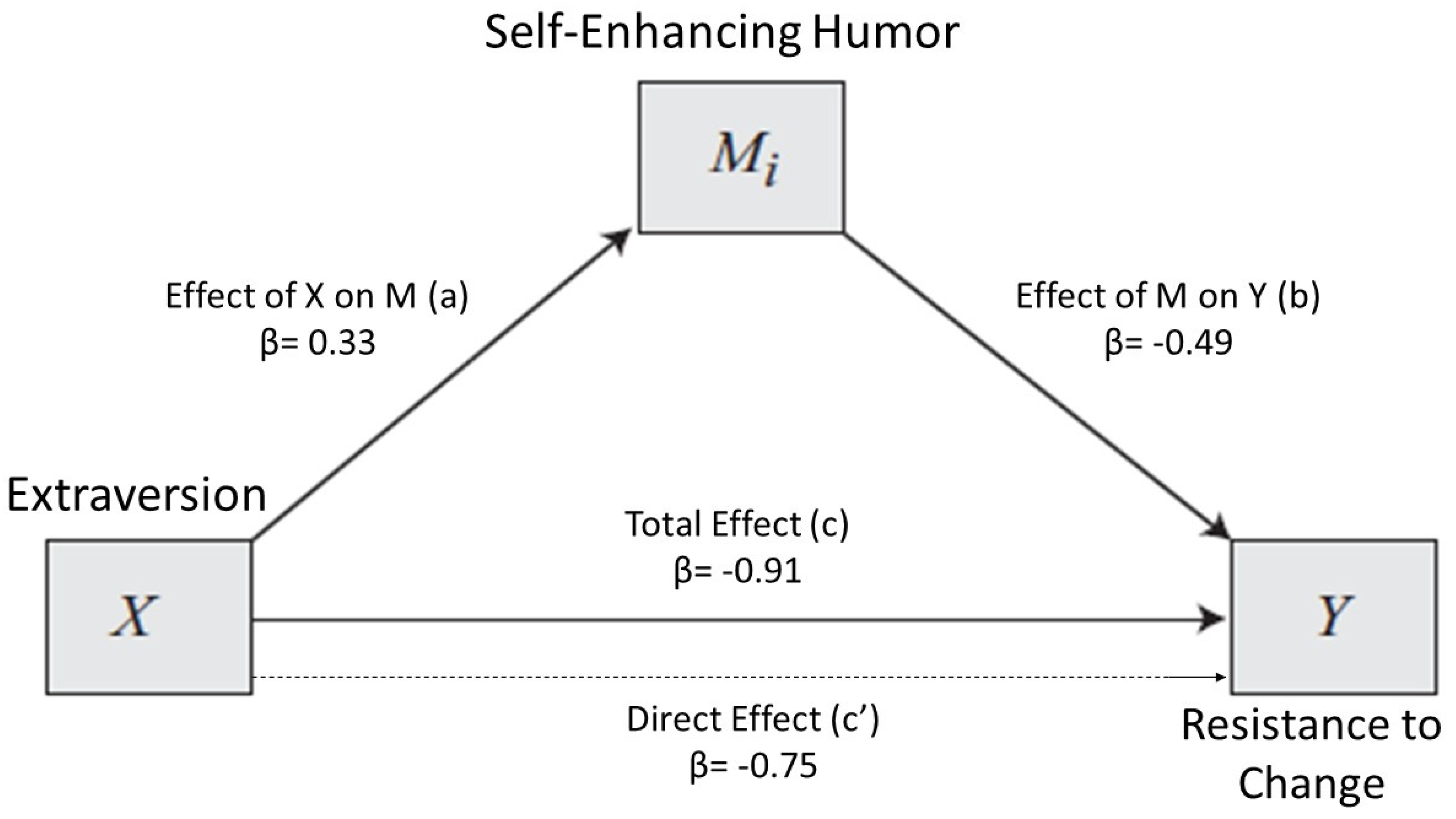 IJERPH  Free Full-Text  Humor Styles as New Resources in a Intended For mediation outcome agreement template