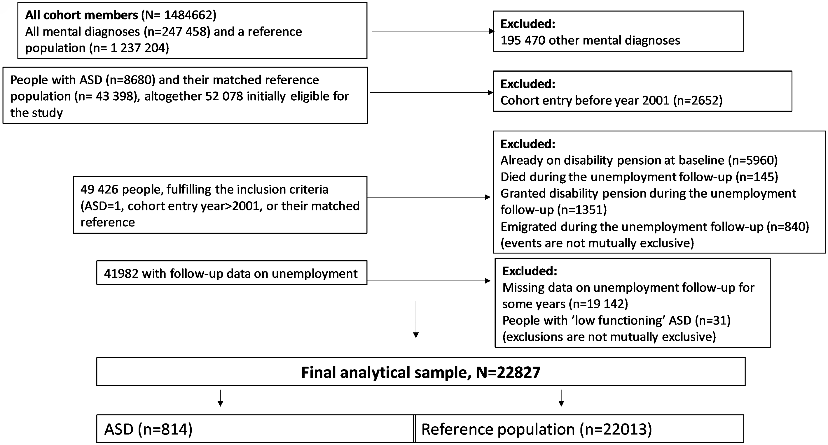 Ijerph 17 02486 g001