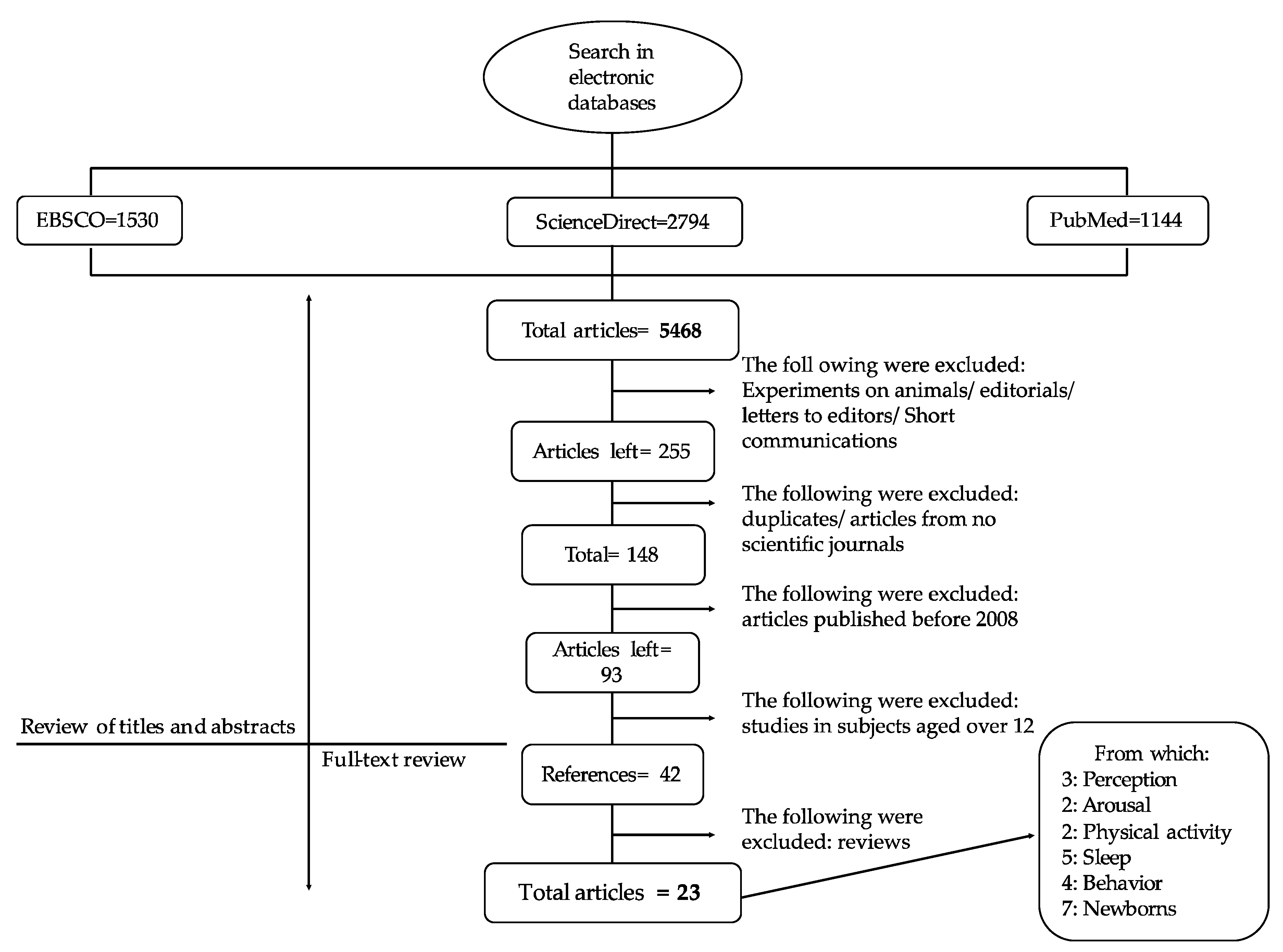 Ijerph 17 02489 g003