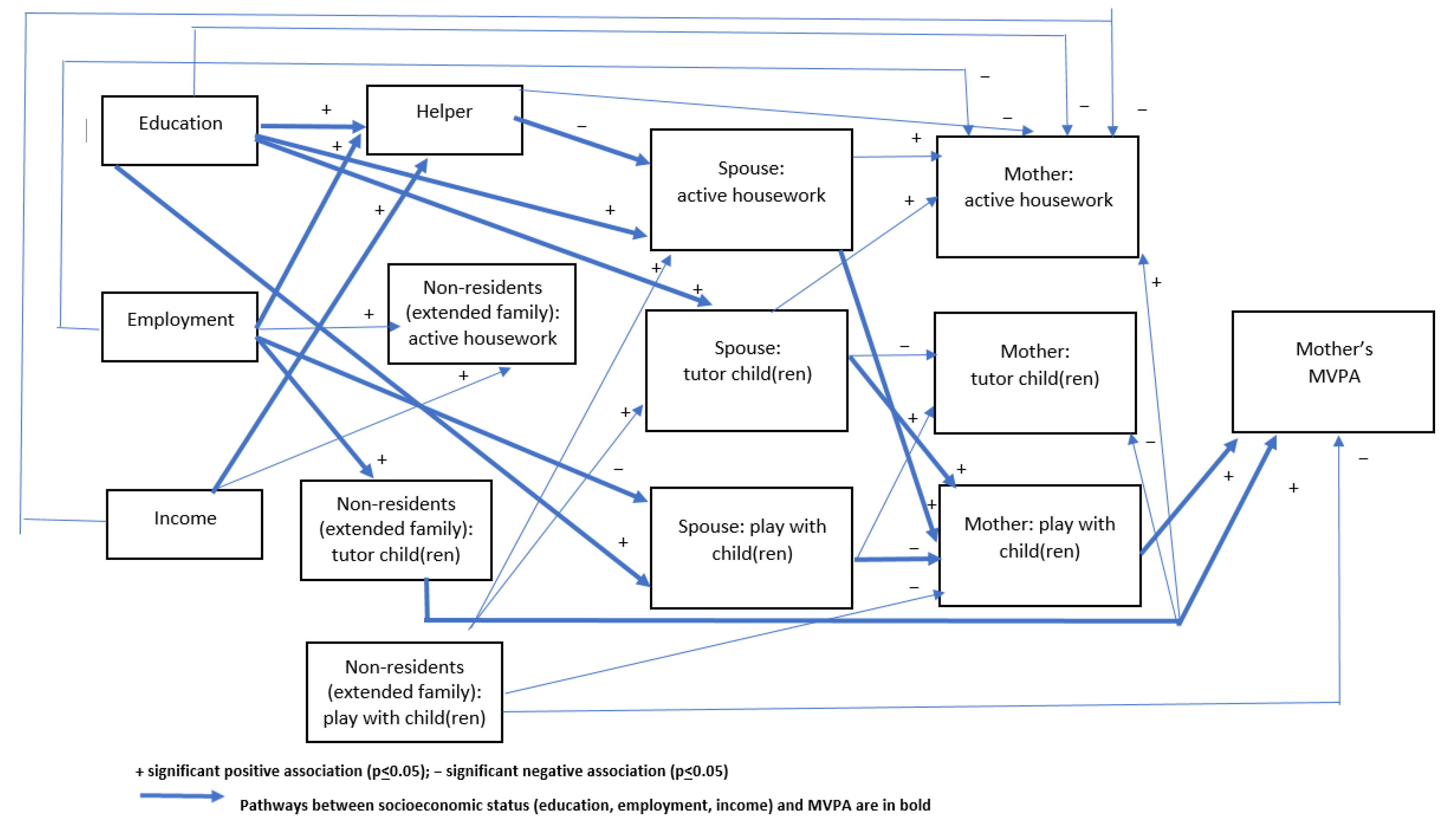 Ijerph 17 02498 g002