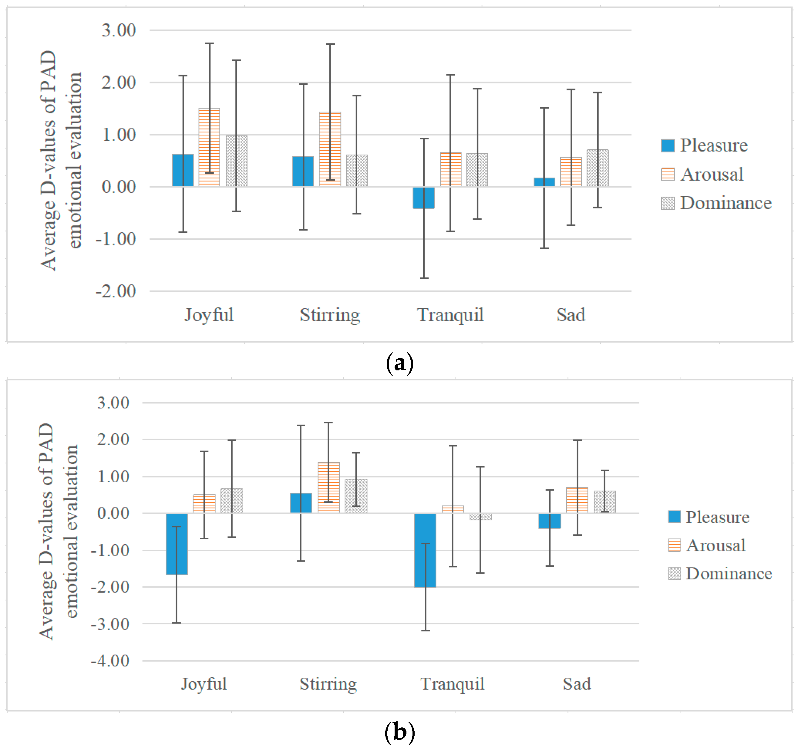Ijerph 17 02499 g006 Ijerph 17 02499 g006