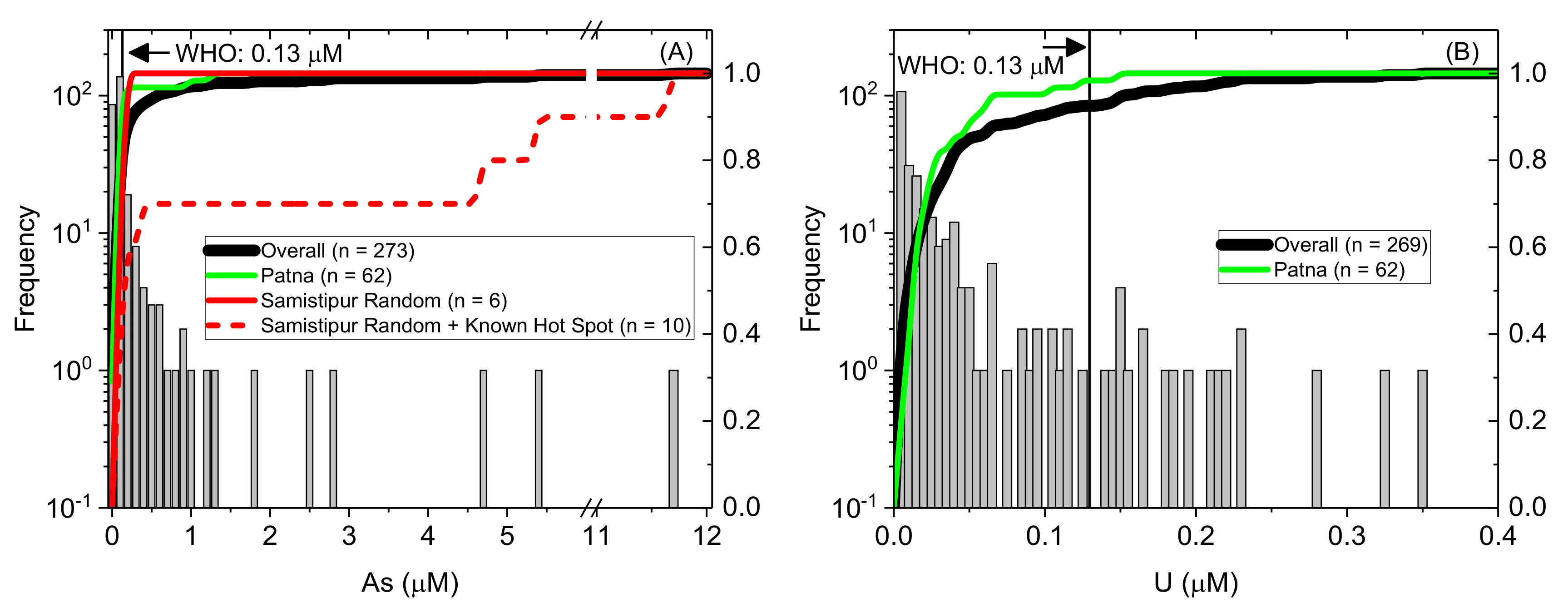 Ijerph 17 02500 g005
