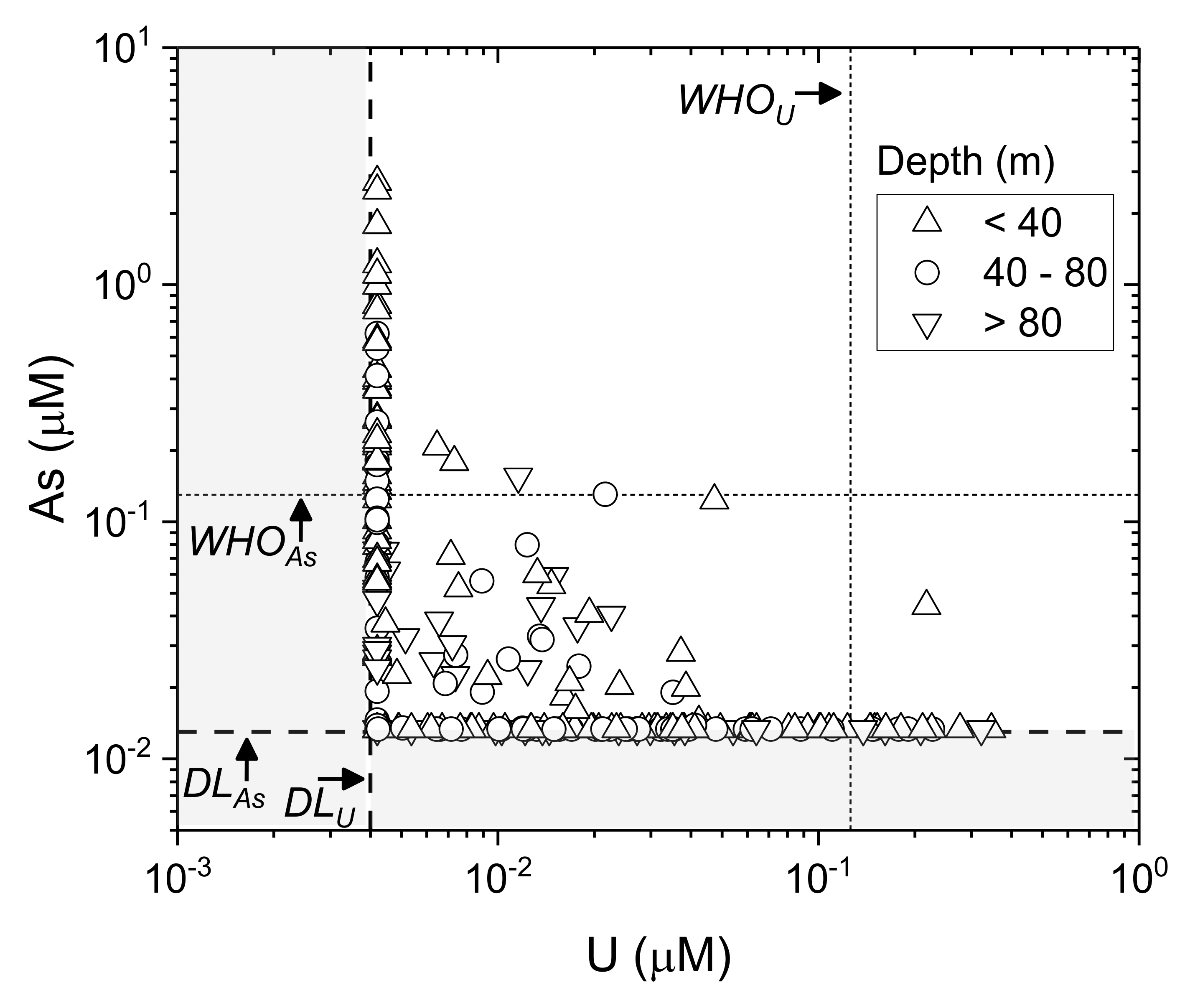 Ijerph 17 02500 g007