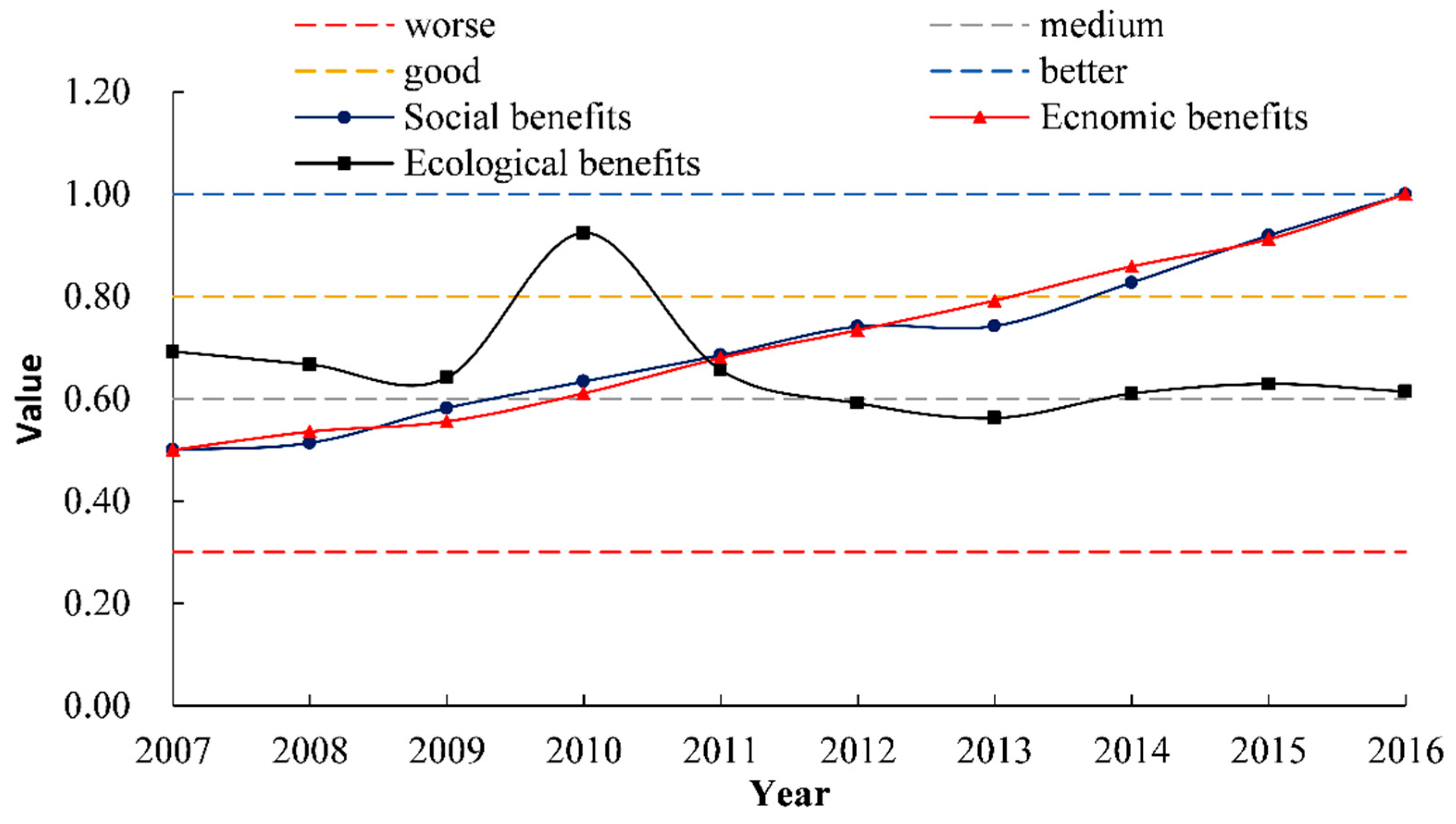 Ijerph 17 02501 g004 Ijerph 17 02501 g004