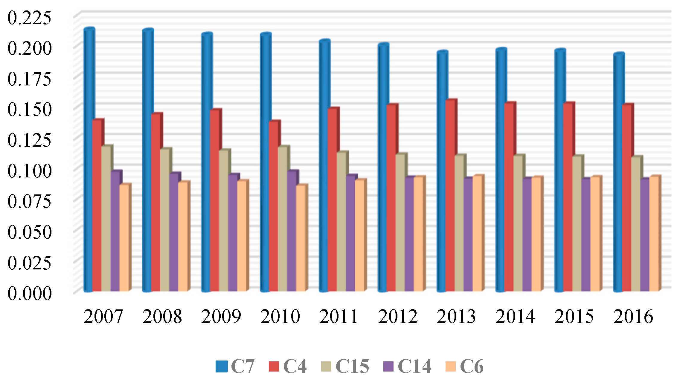 Ijerph 17 02501 g005 Ijerph 17 02501 g005