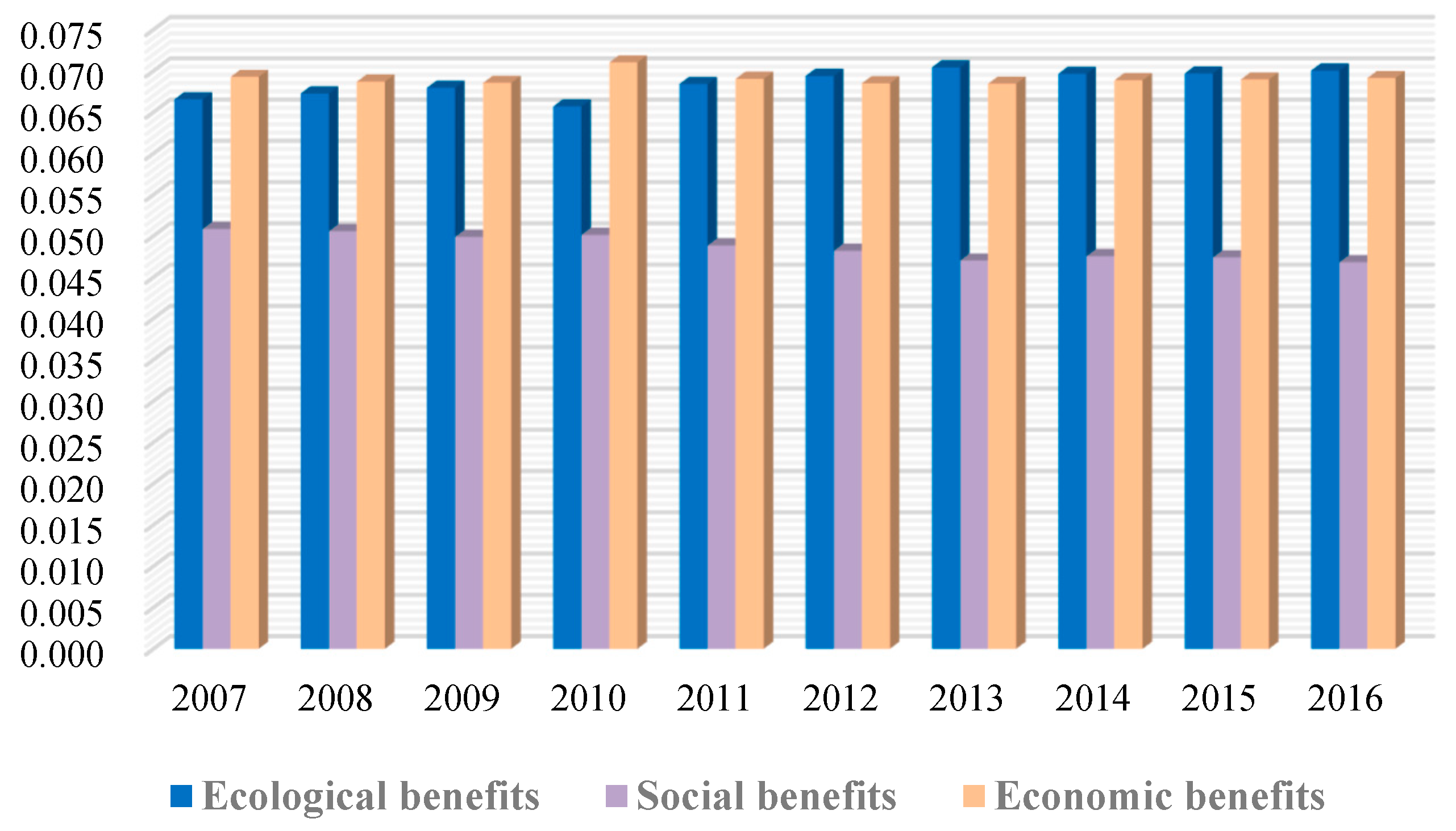 Ijerph 17 02501 g006 Ijerph 17 02501 g006