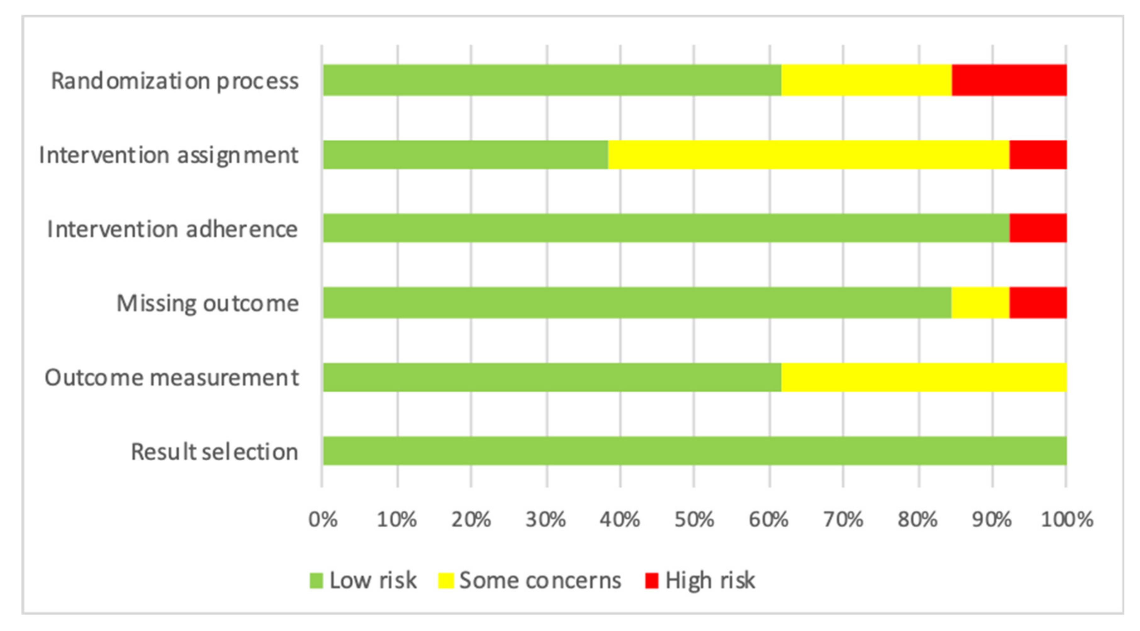 Ijerph 17 02513 g002