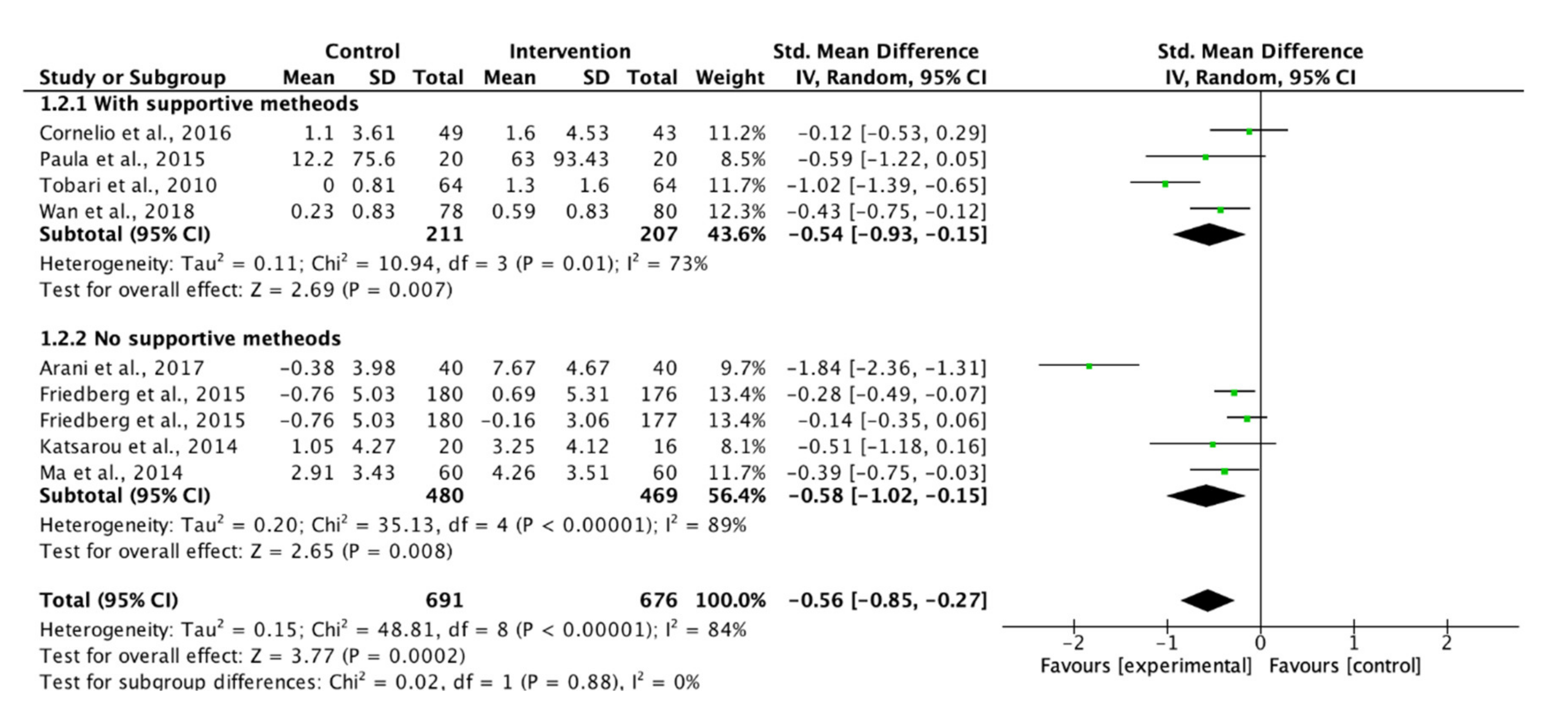 Ijerph 17 02513 g006