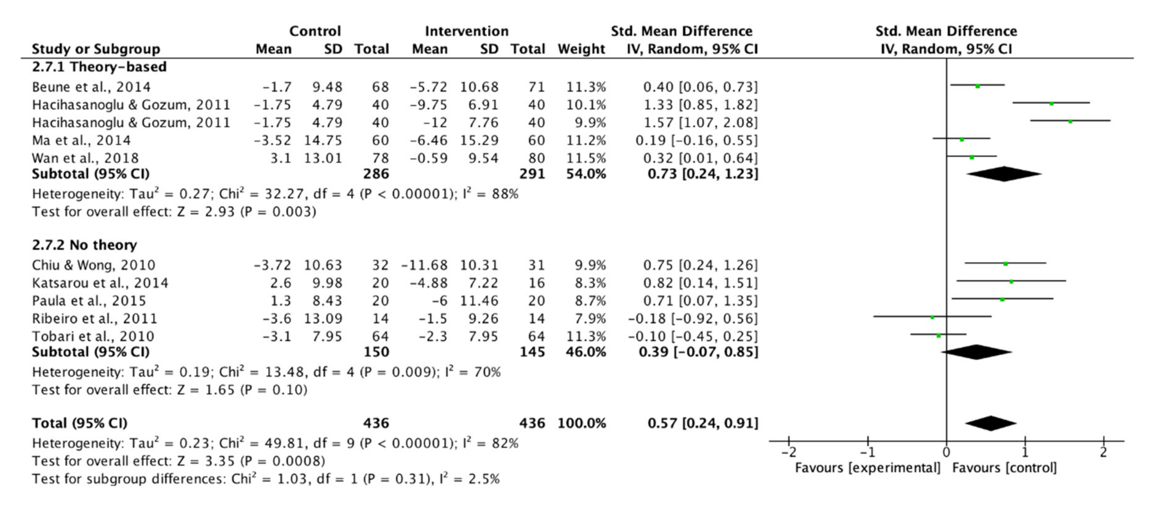 Ijerph 17 02513 g009