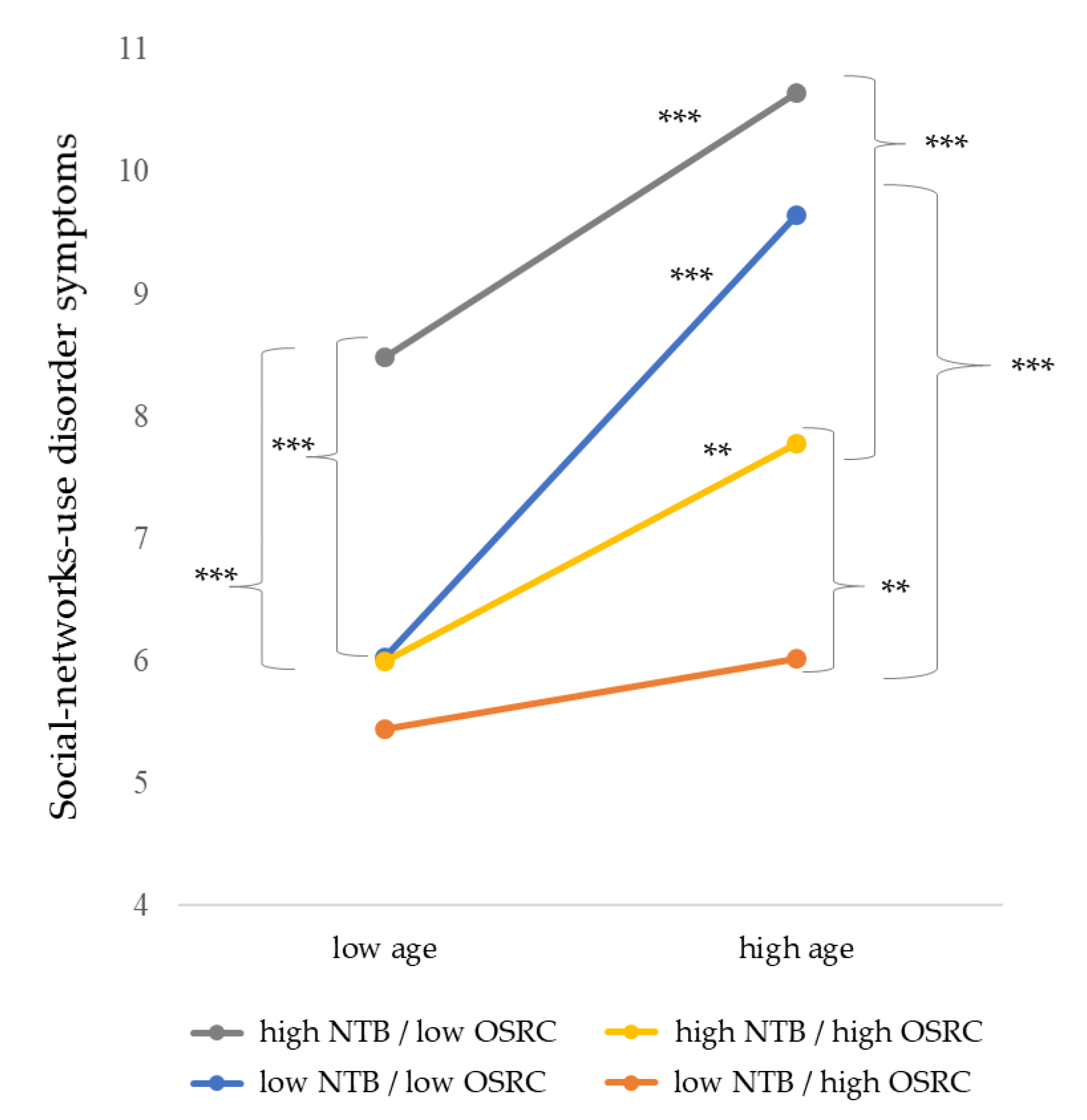 Ijerph 17 02518 g003