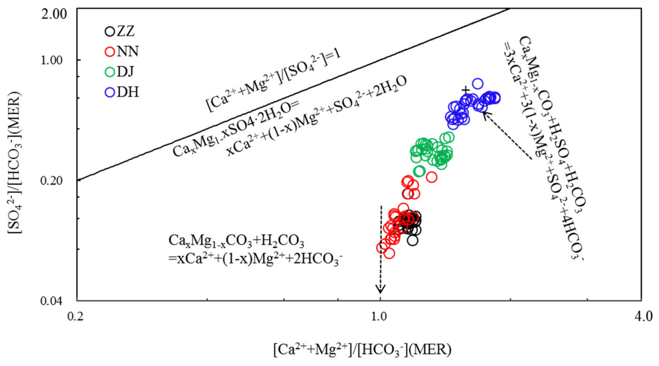 Ijerph 17 02520 g004 Ijerph 17 02520 g004
