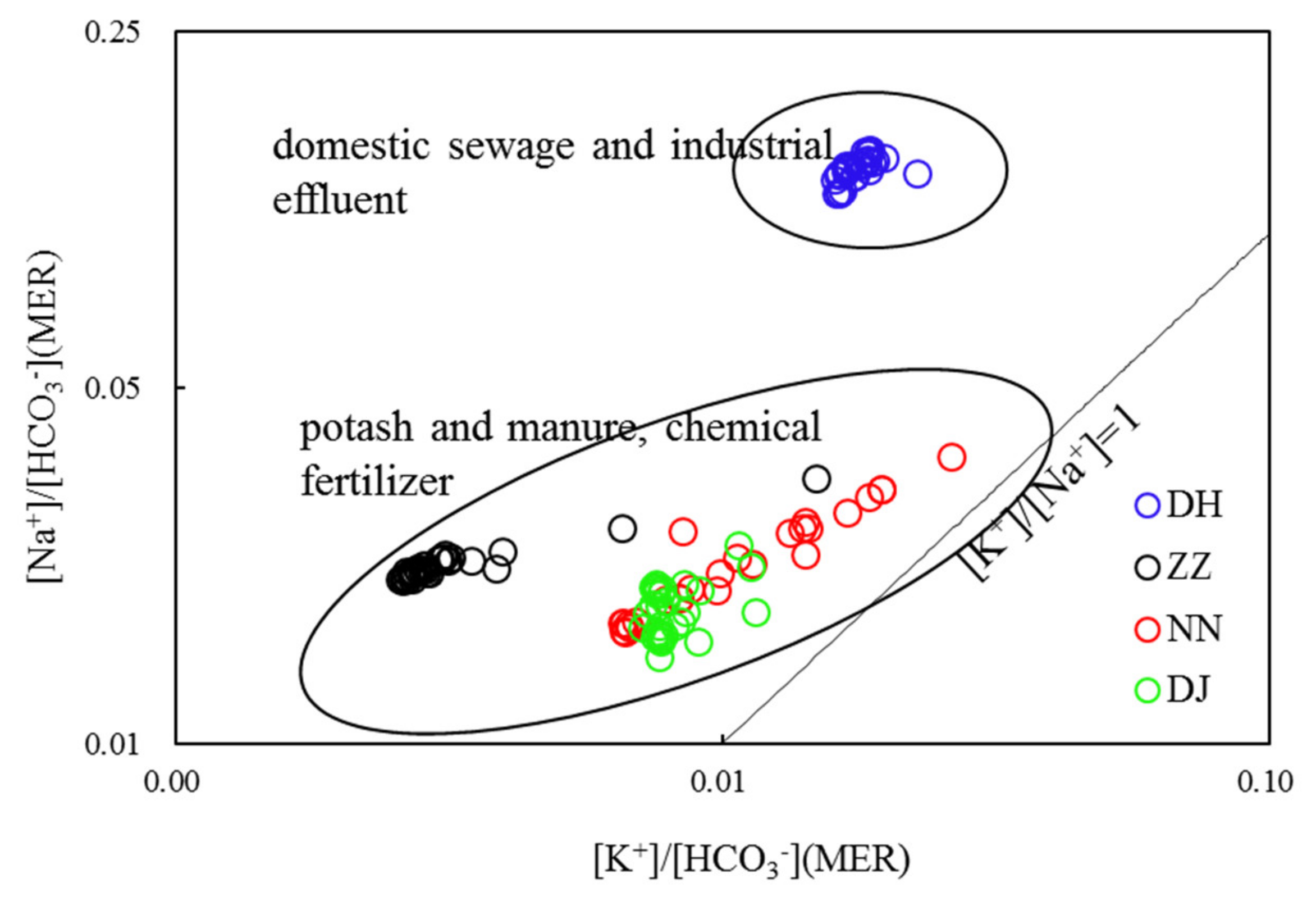 Ijerph 17 02520 g005 Ijerph 17 02520 g005