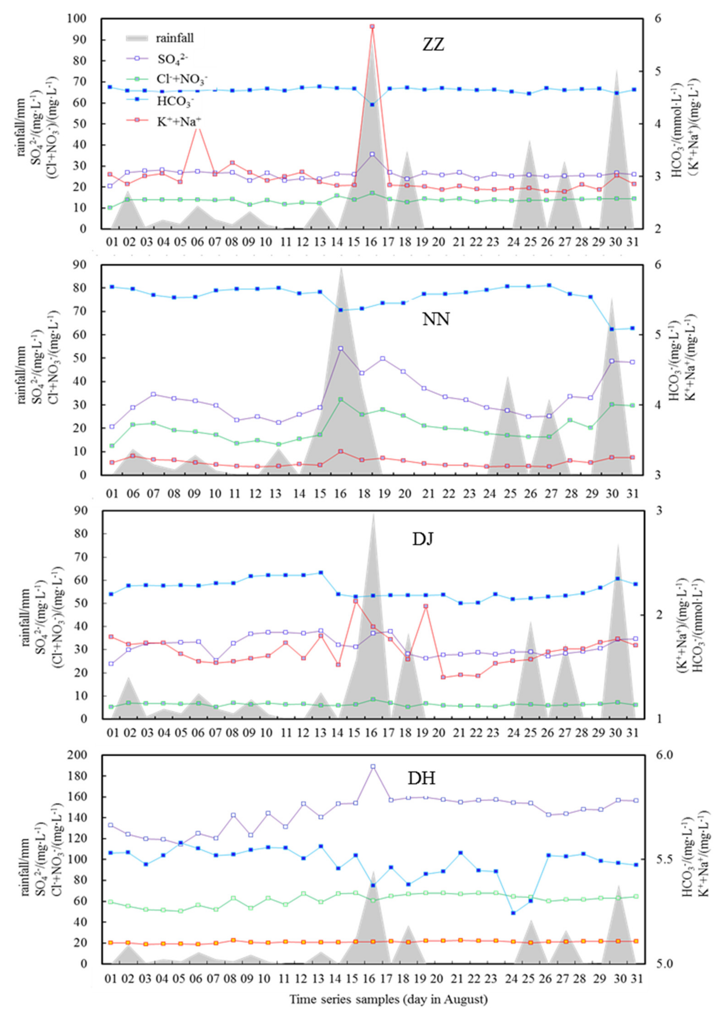 Ijerph 17 02520 g006 Ijerph 17 02520 g006