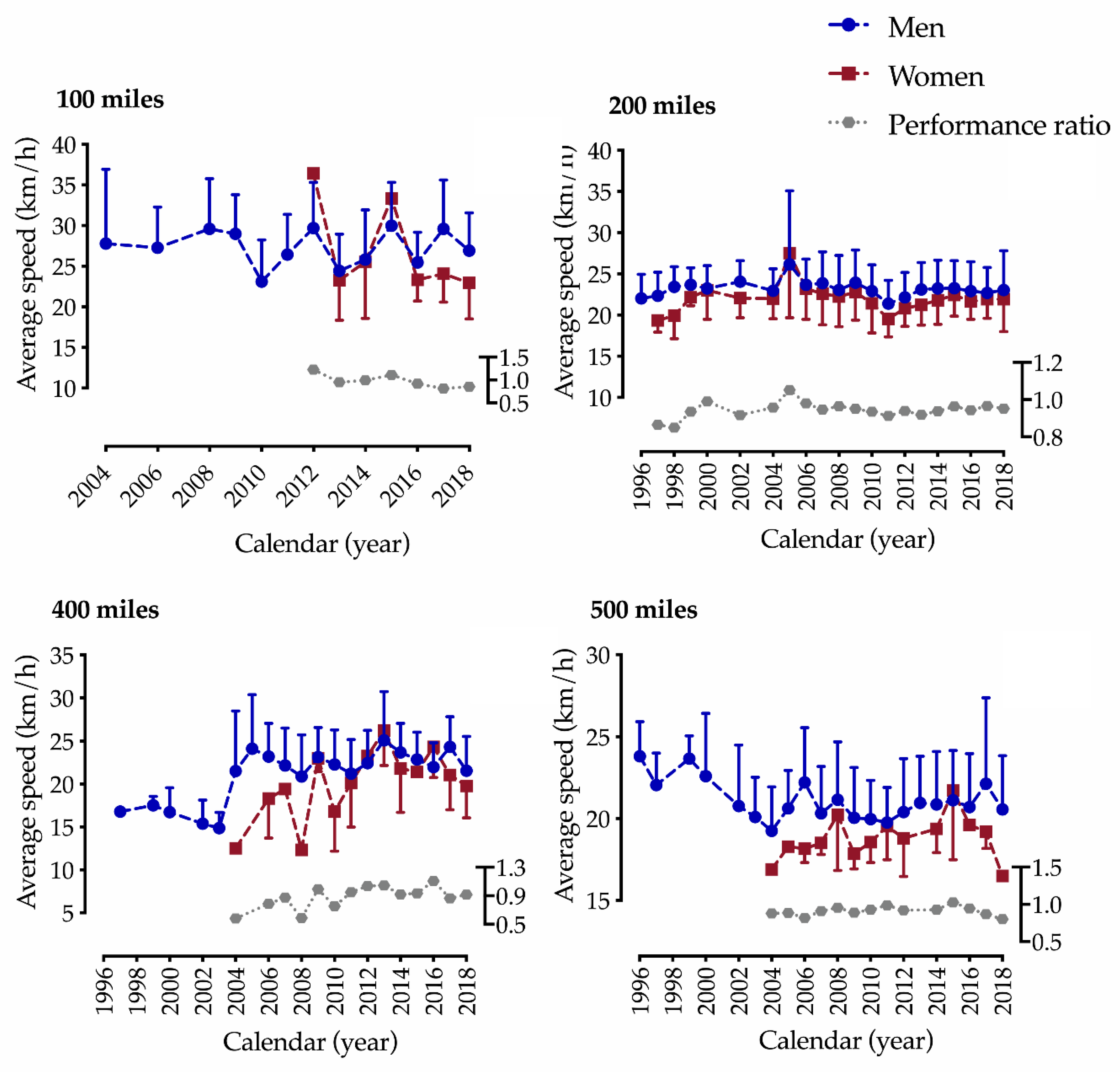 Ijerph 17 02521 g002