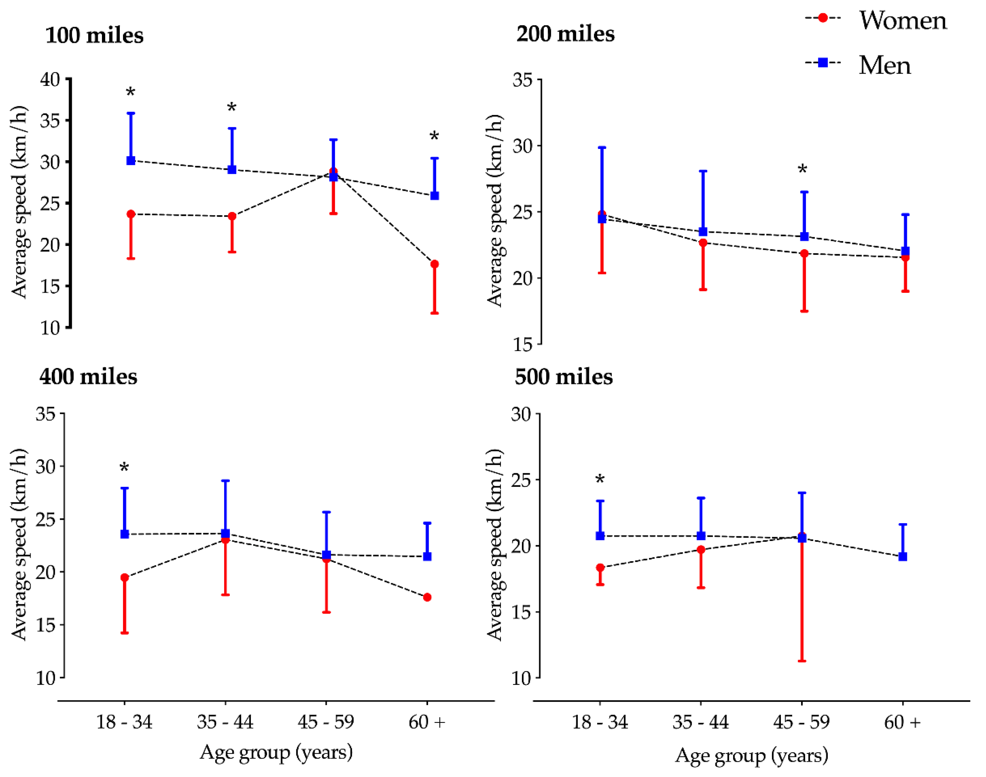 Ijerph 17 02521 g004