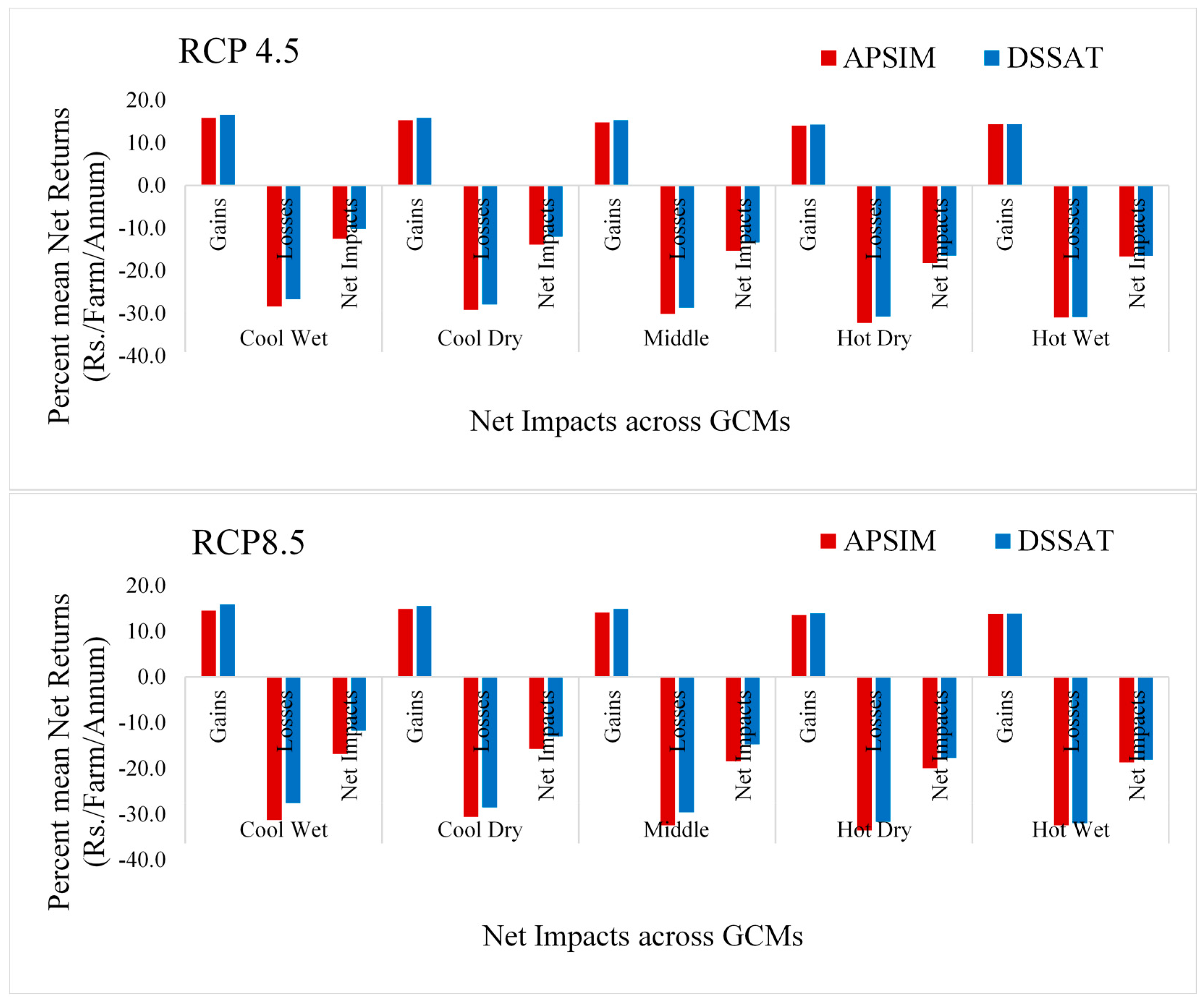Ijerph 17 02522 g003 Ijerph 17 02522 g003